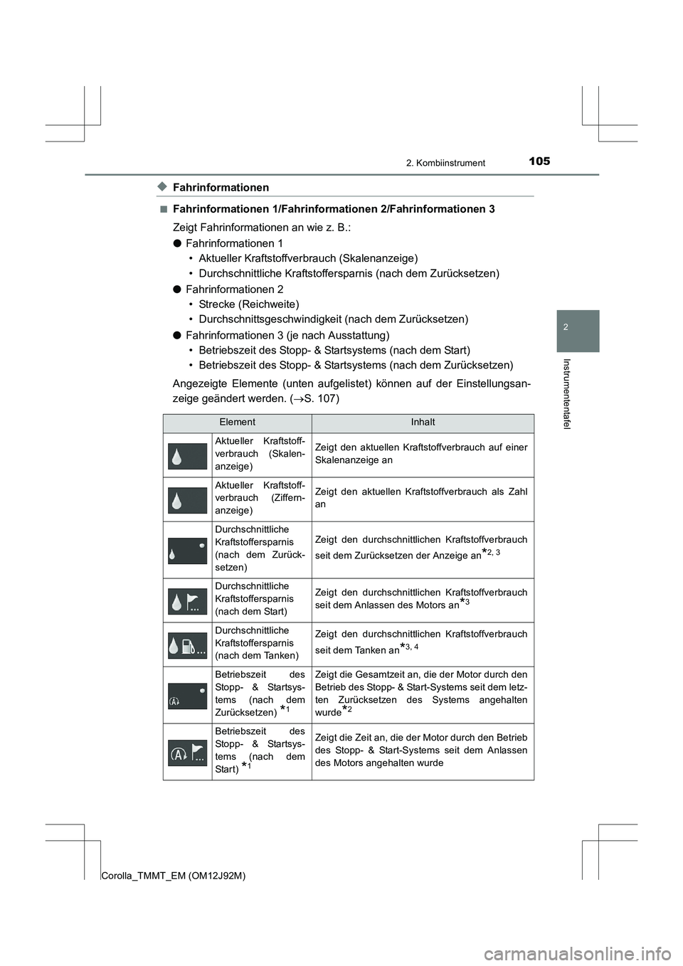 TOYOTA COROLLA 2017 Betriebsanleitungen (in German) 1052. Kombiinstrument
2
Instrumententafel
Corolla_TMMT_EM (OM12J92M)
◆Fahrinformationen
■Fahrinformationen 1/Fahrinformationen 2/Fahrinformationen 3
Zeigt Fahrinformationen an wie z. B.:
●Fahrin TOYOTA COROLLA 2017 Betriebsanleitungen (in German) 1052. Kombiinstrument
2
Instrumententafel
Corolla_TMMT_EM (OM12J92M)
◆Fahrinformationen
■Fahrinformationen 1/Fahrinformationen 2/Fahrinformationen 3
Zeigt Fahrinformationen an wie z. B.:
●Fahrin