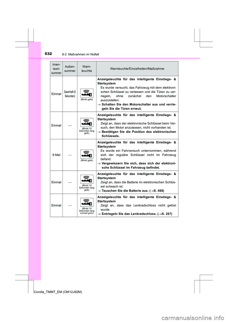 TOYOTA COROLLA 2017 Betriebsanleitungen (in German) 5328-2. Maßnahmen im Notfall
Corolla_TMMT_EM (OM12J92M)
EinmalDauerhaft (5 Sekunden)
(Blinkt gelb)
Anzeigeleuchte für das intelligente Einstiegs- &
Startsystem Es wurde versucht, das Fahrzeug mit de TOYOTA COROLLA 2017 Betriebsanleitungen (in German) 5328-2. Maßnahmen im Notfall
Corolla_TMMT_EM (OM12J92M)
EinmalDauerhaft (5 Sekunden)
(Blinkt gelb)
Anzeigeleuchte für das intelligente Einstiegs- &
Startsystem Es wurde versucht, das Fahrzeug mit de