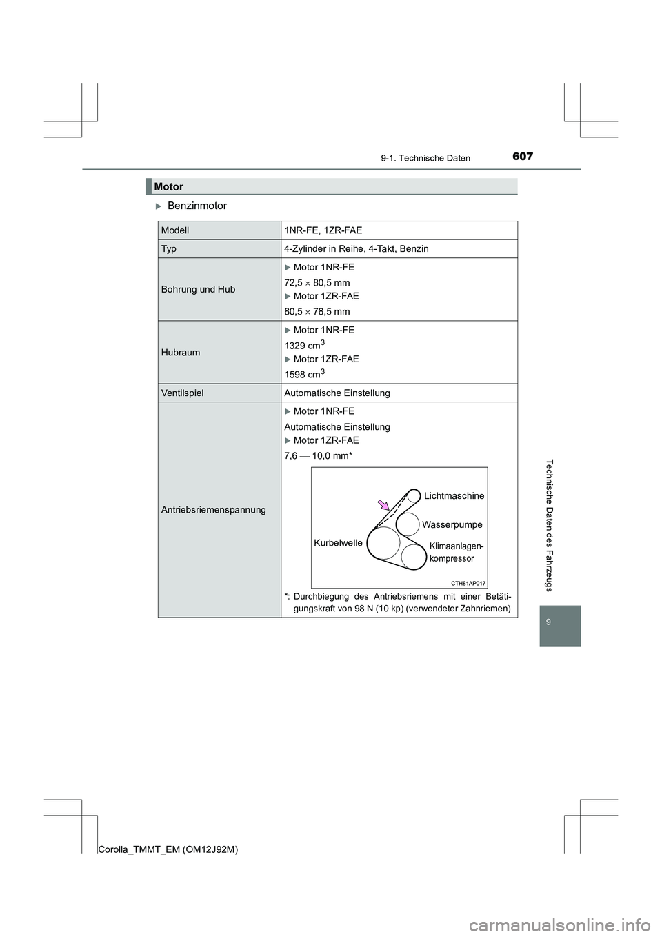 TOYOTA COROLLA 2017  Betriebsanleitungen (in German) 607
9
9-1. Technische Daten
Technische Daten des Fahrzeugs
Corolla_TMMT_EM (OM12J92M)
�XBenzinmotor
Motor
Modell1NR-FE, 1ZR-FAE
Typ4-Zylinder in Reihe, 4-Takt, Benzin
Bohrung und Hub
�XMotor 1NR-FE
72