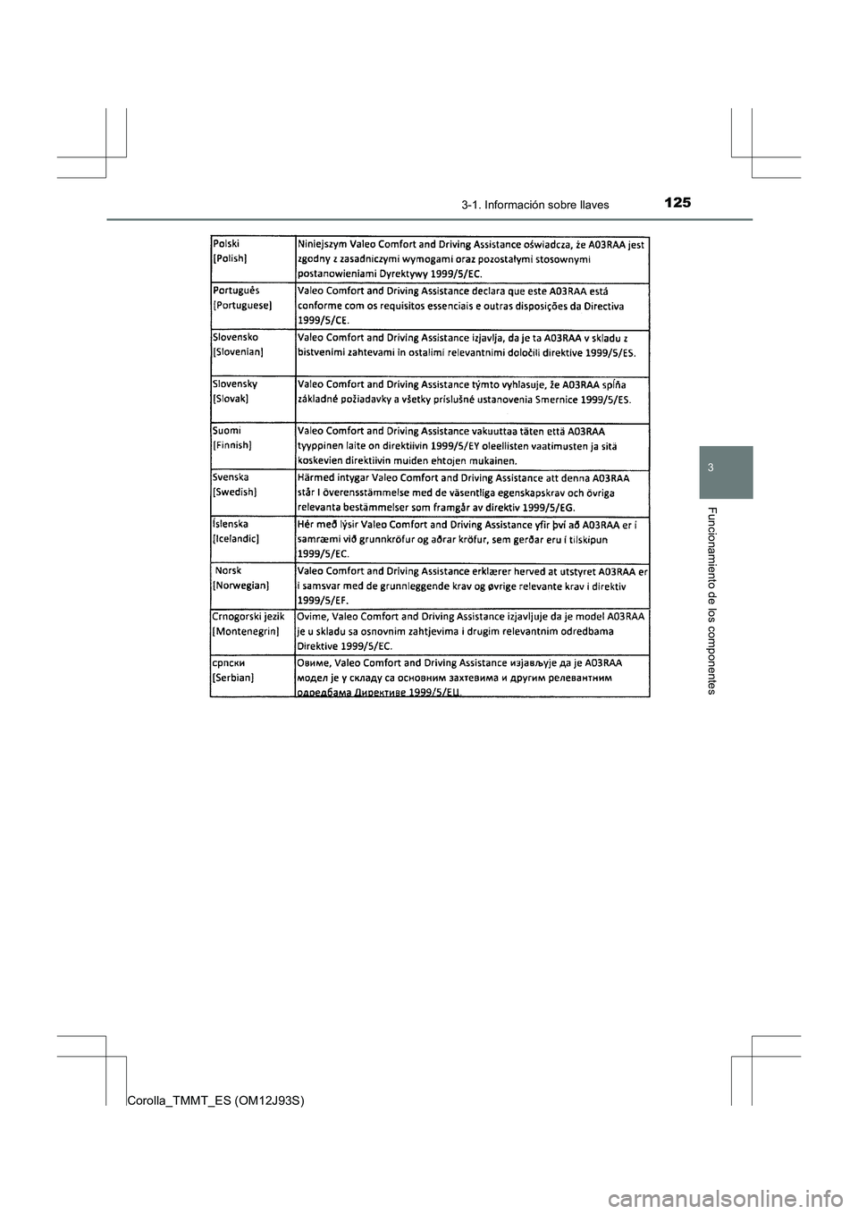 TOYOTA COROLLA 2016  Manual del propietario (in Spanish) 1253-1. Información sobre llaves
3
Funcionamiento de los componentes
Corolla_TMMT_ES (OM12J93S) 