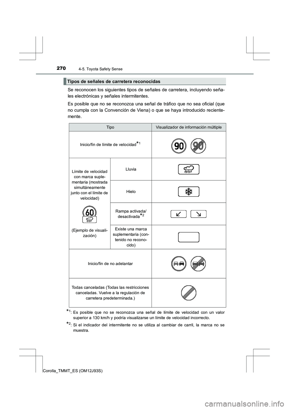 TOYOTA COROLLA 2016 Manual del propietario (in Spanish) 2704-5. Toyota Safety Sense
Corolla_TMMT_ES (OM12J93S)
Se reconocen los siguientes tipos de señales de carretera, incluyendo seña-
les electrónicas y señales intermitentes.
Es posible que no se re TOYOTA COROLLA 2016 Manual del propietario (in Spanish) 2704-5. Toyota Safety Sense
Corolla_TMMT_ES (OM12J93S)
Se reconocen los siguientes tipos de señales de carretera, incluyendo seña-
les electrónicas y señales intermitentes.
Es posible que no se re