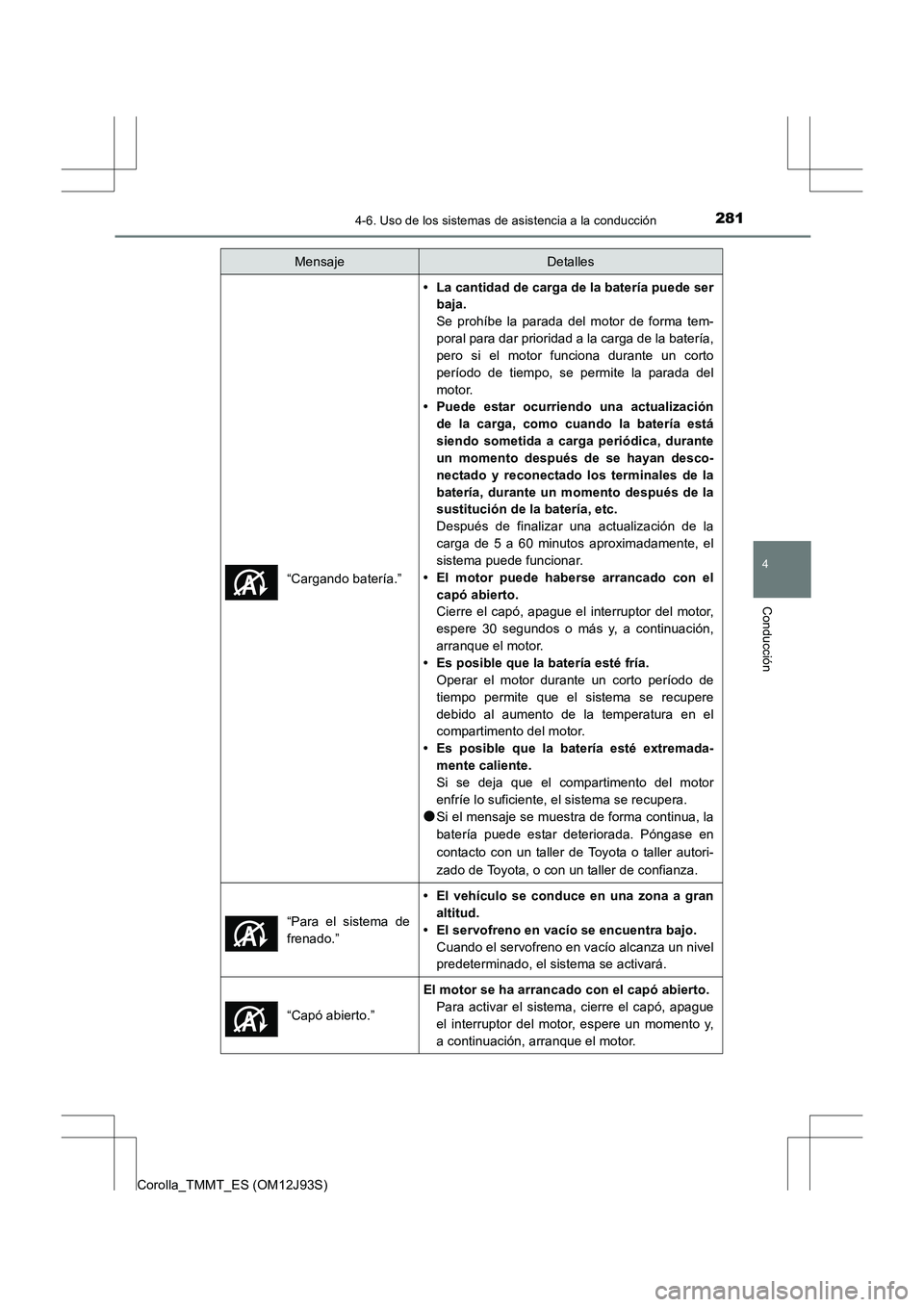 TOYOTA COROLLA 2016 Manual del propietario (in Spanish) 2814-6. Uso de los sistemas de asistencia a la conducción
4
Conducción
Corolla_TMMT_ES (OM12J93S)“Cargando batería.”
• La cantidad de carga de la batería puede ser
baja.
Se prohíbe la parad TOYOTA COROLLA 2016 Manual del propietario (in Spanish) 2814-6. Uso de los sistemas de asistencia a la conducción
4
Conducción
Corolla_TMMT_ES (OM12J93S)“Cargando batería.”
• La cantidad de carga de la batería puede ser
baja.
Se prohíbe la parad