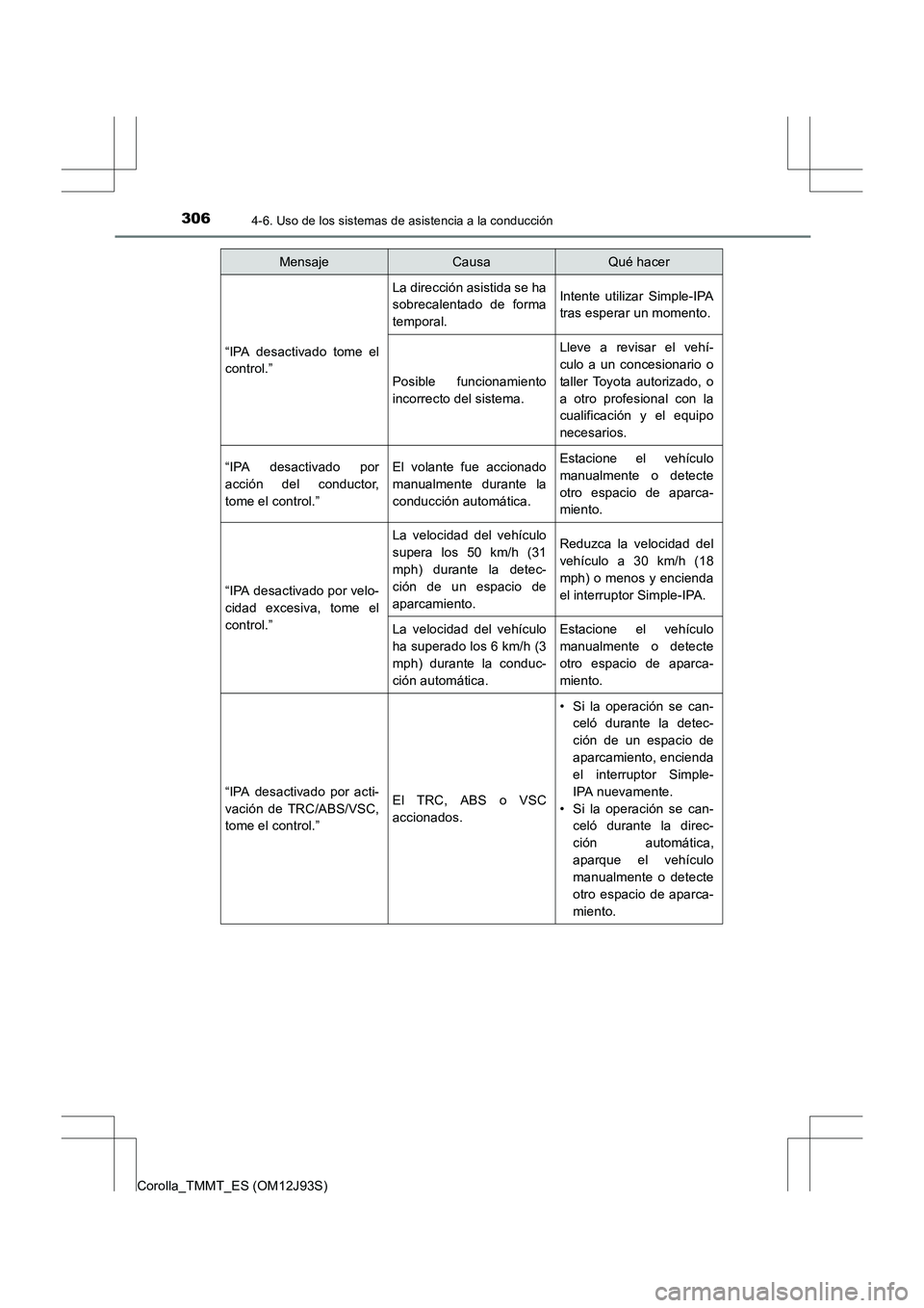 TOYOTA COROLLA 2016 Manual del propietario (in Spanish) 3064-6. Uso de los sistemas de asistencia a la conducción
Corolla_TMMT_ES (OM12J93S)
“IPA desactivado tome el
control.”
La dirección asistida se ha
sobrecalentado de forma
temporal.Intente utili TOYOTA COROLLA 2016 Manual del propietario (in Spanish) 3064-6. Uso de los sistemas de asistencia a la conducción
Corolla_TMMT_ES (OM12J93S)
“IPA desactivado tome el
control.”
La dirección asistida se ha
sobrecalentado de forma
temporal.Intente utili