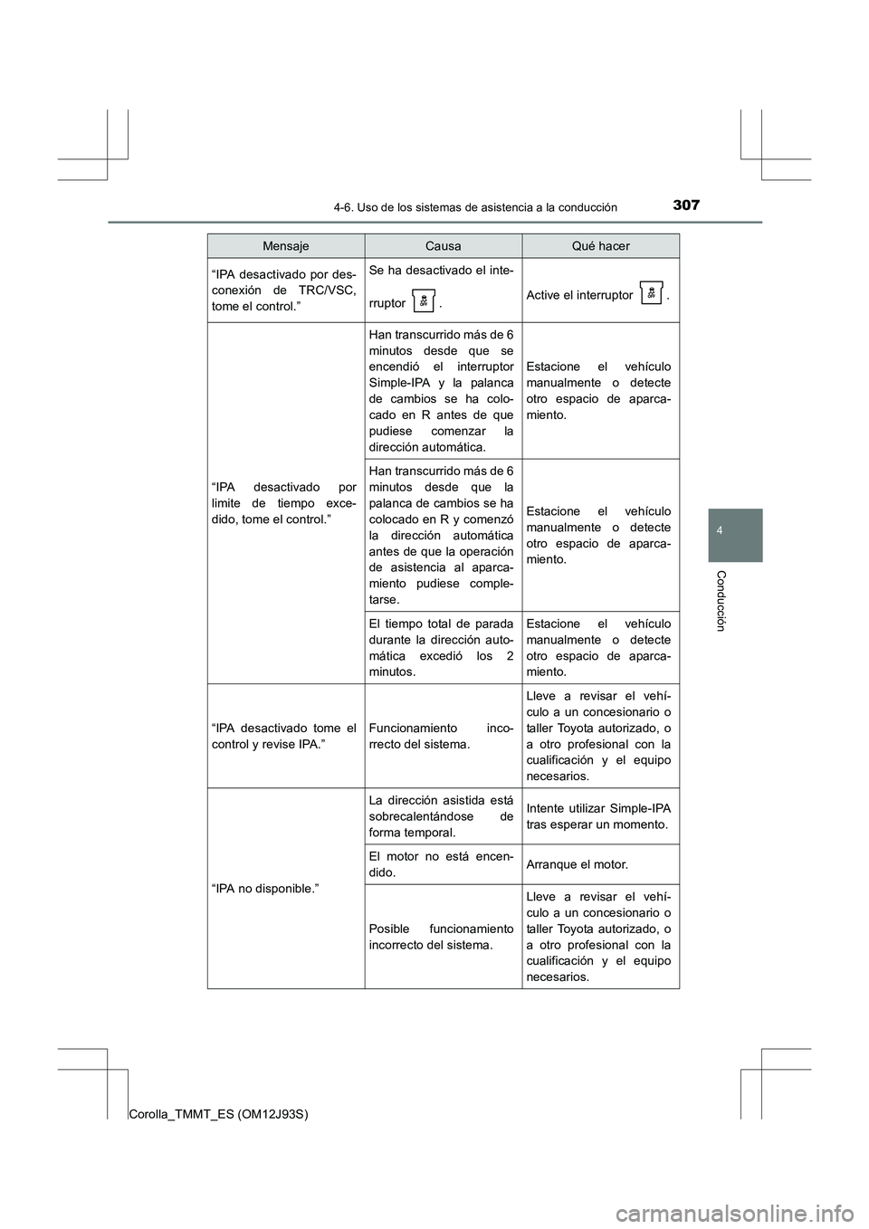 TOYOTA COROLLA 2016 Manual del propietario (in Spanish) 3074-6. Uso de los sistemas de asistencia a la conducción
4
Conducción
Corolla_TMMT_ES (OM12J93S)
“IPA desactivado por des-
conexión de TRC/VSC,
tome el control.”Se ha desactivado el inte-
rrup TOYOTA COROLLA 2016 Manual del propietario (in Spanish) 3074-6. Uso de los sistemas de asistencia a la conducción
4
Conducción
Corolla_TMMT_ES (OM12J93S)
“IPA desactivado por des-
conexión de TRC/VSC,
tome el control.”Se ha desactivado el inte-
rrup