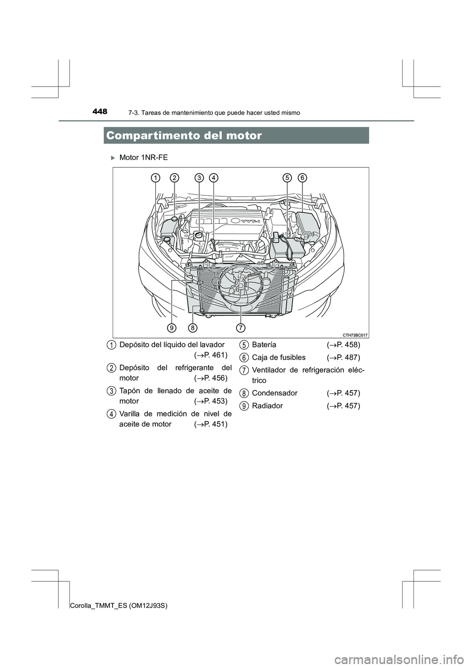 TOYOTA COROLLA 2016  Manual del propietario (in Spanish) 4487-3. Tareas de mantenimiento que puede hacer usted mismo
Corolla_TMMT_ES (OM12J93S)
�XMotor 1NR-FE
Compar timento del motor
Depósito del líquido del lavador
(→ P. 461)
Depósito del refrigerant