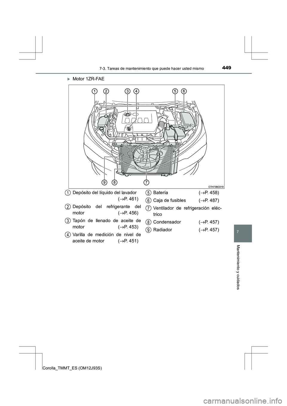 TOYOTA COROLLA 2016  Manual del propietario (in Spanish) 4497-3. Tareas de mantenimiento que puede hacer usted mismo
7
Mantenimiento y cuidados
Corolla_TMMT_ES (OM12J93S)
�XMotor 1ZR-FAE
Depósito del líquido del lavador(→ P. 461)
Depósito del refrigera