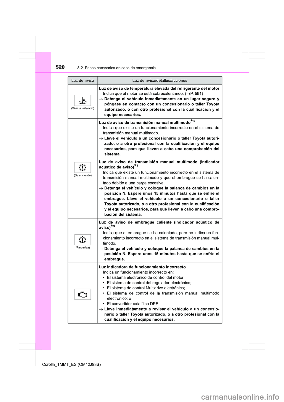 TOYOTA COROLLA 2016  Manual del propietario (in Spanish) 5208-2. Pasos necesarios en caso de emergencia
Corolla_TMMT_ES (OM12J93S)
(Si está instalado)
Luz de aviso de temperatura elevada del refrigerante del motorIndica que el motor se está sobrecalentand