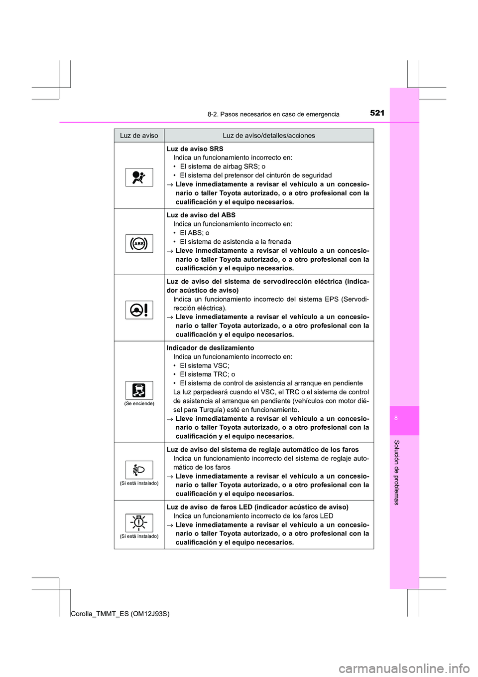 TOYOTA COROLLA 2016 Manual del propietario (in Spanish) 5218-2. Pasos necesarios en caso de emergencia
8
Solución de problemas
Corolla_TMMT_ES (OM12J93S)
Luz de aviso SRSIndica un funcionamiento incorrecto en:
• El sistema de airbag SRS; o
• El sistem TOYOTA COROLLA 2016 Manual del propietario (in Spanish) 5218-2. Pasos necesarios en caso de emergencia
8
Solución de problemas
Corolla_TMMT_ES (OM12J93S)
Luz de aviso SRSIndica un funcionamiento incorrecto en:
• El sistema de airbag SRS; o
• El sistem