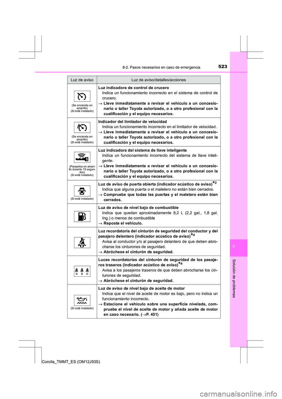 TOYOTA COROLLA 2016 Manual del propietario (in Spanish) 5238-2. Pasos necesarios en caso de emergencia
8
Solución de problemas
Corolla_TMMT_ES (OM12J93S)
(Se enciende en amarillo)
(Si está instalado)
Luz indicadora de control de crucero
Indica un funcion TOYOTA COROLLA 2016 Manual del propietario (in Spanish) 5238-2. Pasos necesarios en caso de emergencia
8
Solución de problemas
Corolla_TMMT_ES (OM12J93S)
(Se enciende en amarillo)
(Si está instalado)
Luz indicadora de control de crucero
Indica un funcion