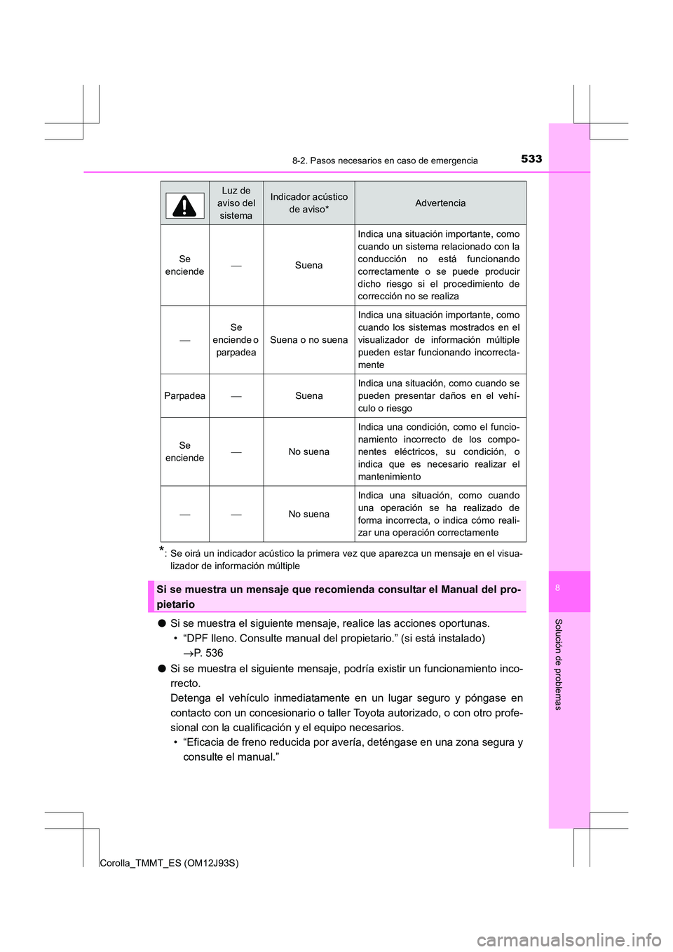 TOYOTA COROLLA 2016 Manual del propietario (in Spanish) 5338-2. Pasos necesarios en caso de emergencia
8
Solución de problemas
Corolla_TMMT_ES (OM12J93S)
*: Se oirá un indicador acústico la primera vez que aparezca un mensaje en el visua-lizador de info TOYOTA COROLLA 2016 Manual del propietario (in Spanish) 5338-2. Pasos necesarios en caso de emergencia
8
Solución de problemas
Corolla_TMMT_ES (OM12J93S)
*: Se oirá un indicador acústico la primera vez que aparezca un mensaje en el visua-lizador de info