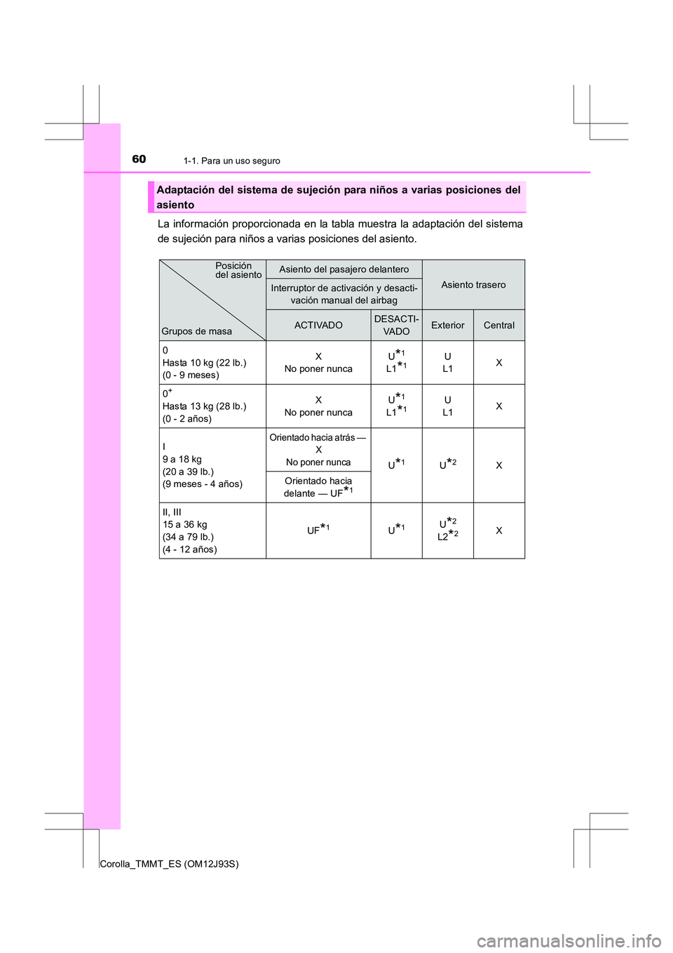 TOYOTA COROLLA 2016 Manual del propietario (in Spanish) 601-1. Para un uso seguro
Corolla_TMMT_ES (OM12J93S)
La información proporcionada en la tabla muestra la adaptación del sistema
de sujeción para niños a varias posiciones del asiento.
Adaptación TOYOTA COROLLA 2016 Manual del propietario (in Spanish) 601-1. Para un uso seguro
Corolla_TMMT_ES (OM12J93S)
La información proporcionada en la tabla muestra la adaptación del sistema
de sujeción para niños a varias posiciones del asiento.
Adaptación