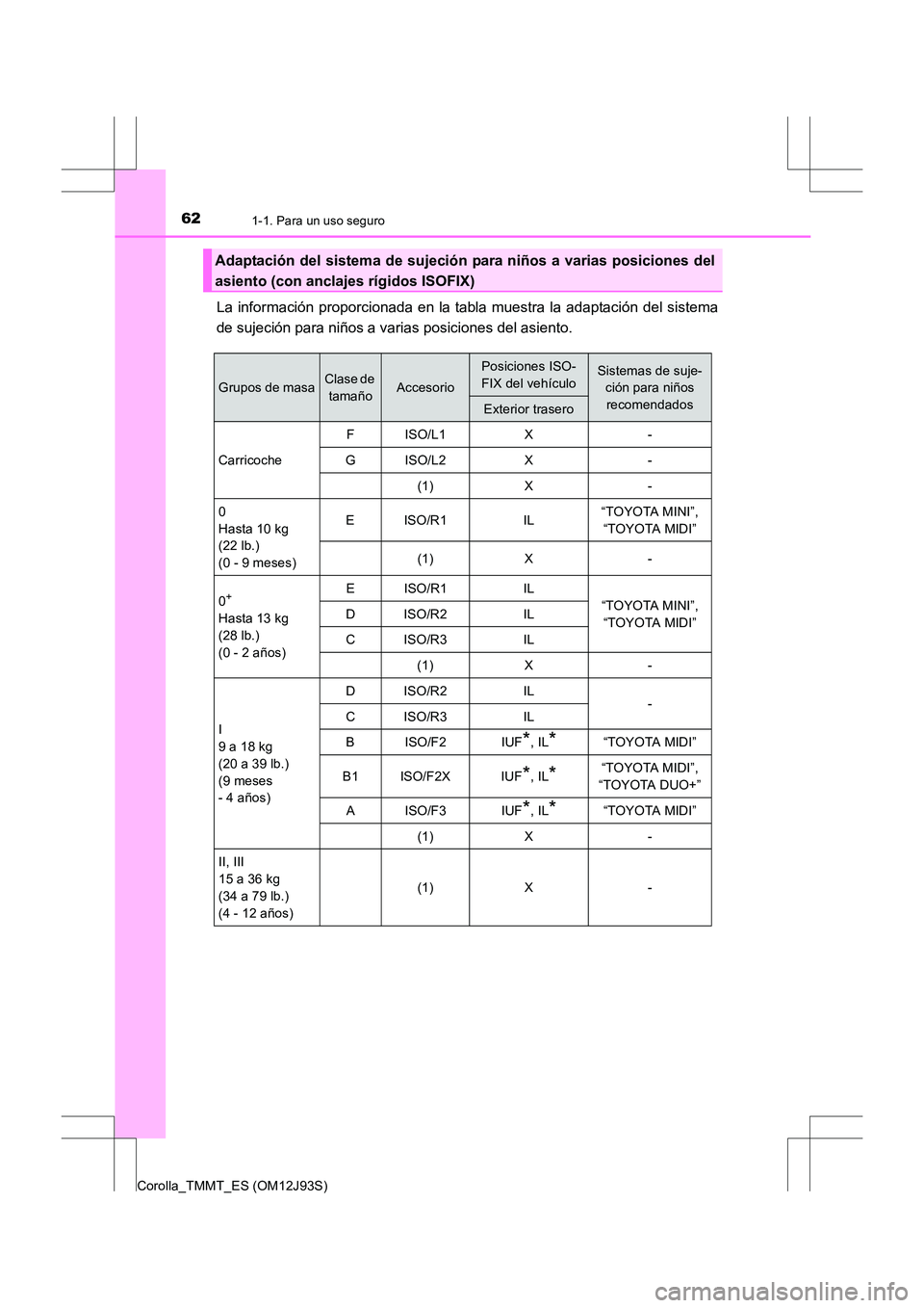 TOYOTA COROLLA 2016 Manual del propietario (in Spanish) 621-1. Para un uso seguro
Corolla_TMMT_ES (OM12J93S)
La información proporcionada en la tabla muestra la adaptación del sistema
de sujeción para niños a varias posiciones del asiento.
Adaptación TOYOTA COROLLA 2016 Manual del propietario (in Spanish) 621-1. Para un uso seguro
Corolla_TMMT_ES (OM12J93S)
La información proporcionada en la tabla muestra la adaptación del sistema
de sujeción para niños a varias posiciones del asiento.
Adaptación