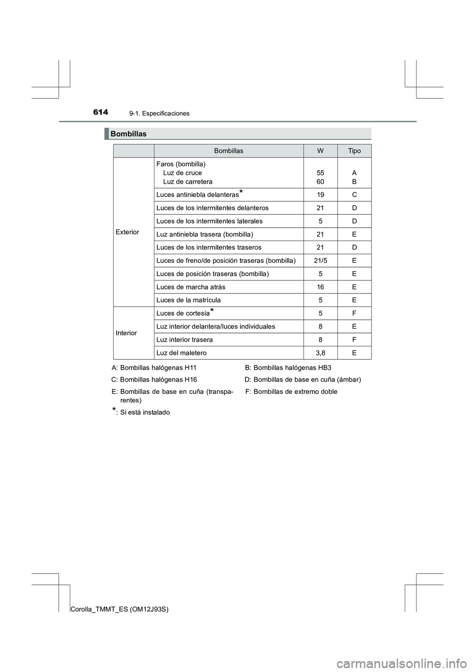 TOYOTA COROLLA 2016  Manual del propietario (in Spanish) 6149-1. Especificaciones
Corolla_TMMT_ES (OM12J93S)
Bombillas
BombillasWTipo
Exterior
Faros (bombilla)Luz de cruce
Luz de carretera
55
60A
B
Luces antiniebla delanteras*19C
Luces de los intermitentes 
