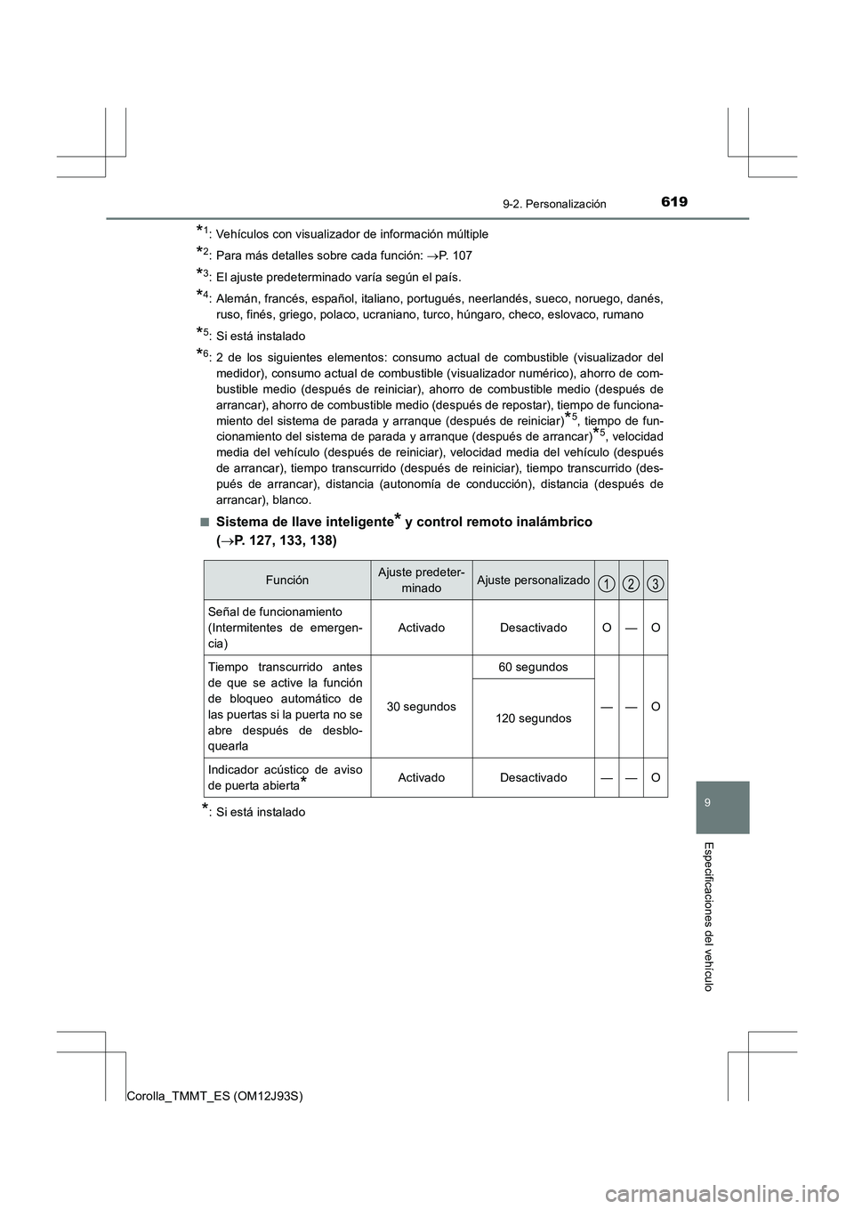 TOYOTA COROLLA 2016  Manual del propietario (in Spanish) 619
9
9-2. Personalización
Especificaciones del vehículo
Corolla_TMMT_ES (OM12J93S)
*1: Vehículos con visualizador de información múltiple
*2: Para más detalles sobre cada función: →P.  1 0 7