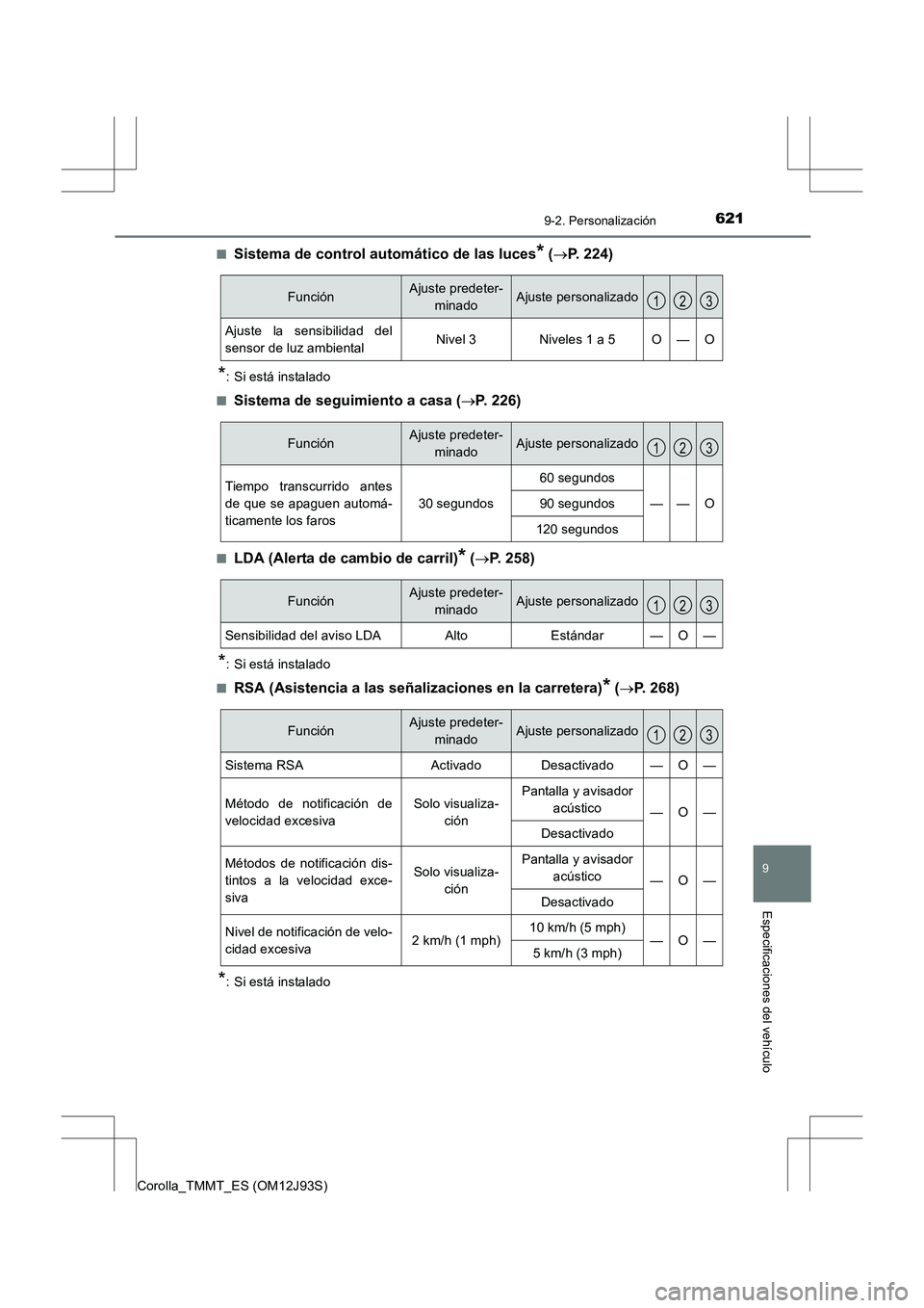 TOYOTA COROLLA 2016 Manual del propietario (in Spanish) 621
9
9-2. Personalización
Especificaciones del vehículo
Corolla_TMMT_ES (OM12J93S)■
Sistema de control automático de las luces* (
→ P. 224)
*: Si está instalado
■
Sistema de seguimiento a c TOYOTA COROLLA 2016 Manual del propietario (in Spanish) 621
9
9-2. Personalización
Especificaciones del vehículo
Corolla_TMMT_ES (OM12J93S)■
Sistema de control automático de las luces* (
→ P. 224)
*: Si está instalado
■
Sistema de seguimiento a c