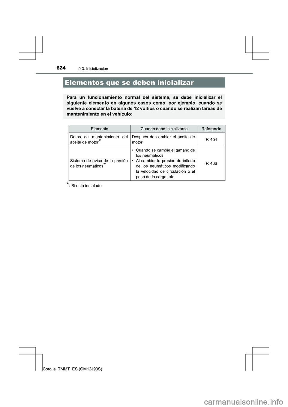 TOYOTA COROLLA 2016 Manual del propietario (in Spanish) 624
Corolla_TMMT_ES (OM12J93S)
9-3. Inicialización
*: Si está instalado
Elementos que se deben inicializar
Para un funcionamiento normal del sistema, se debe inicializar el
siguiente elemento en alg TOYOTA COROLLA 2016 Manual del propietario (in Spanish) 624
Corolla_TMMT_ES (OM12J93S)
9-3. Inicialización
*: Si está instalado
Elementos que se deben inicializar
Para un funcionamiento normal del sistema, se debe inicializar el
siguiente elemento en alg