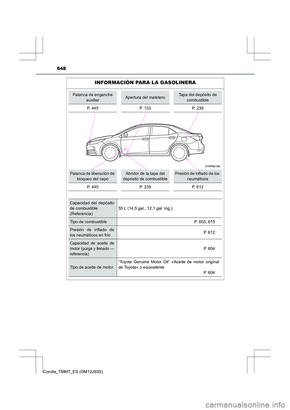 TOYOTA COROLLA 2016 Manual del propietario (in Spanish) 648
Corolla_TMMT_ES (OM12J93S)
INFORMACIÓN PARA LA GASOLINERA
Palanca de enganche auxiliarApertura del maleteroTapa del depósito de combustible
P. 445 P. 133 P. 239
Palanca de liberación de bloque TOYOTA COROLLA 2016 Manual del propietario (in Spanish) 648
Corolla_TMMT_ES (OM12J93S)
INFORMACIÓN PARA LA GASOLINERA
Palanca de enganche auxiliarApertura del maleteroTapa del depósito de combustible
P. 445 P. 133 P. 239
Palanca de liberación de bloque