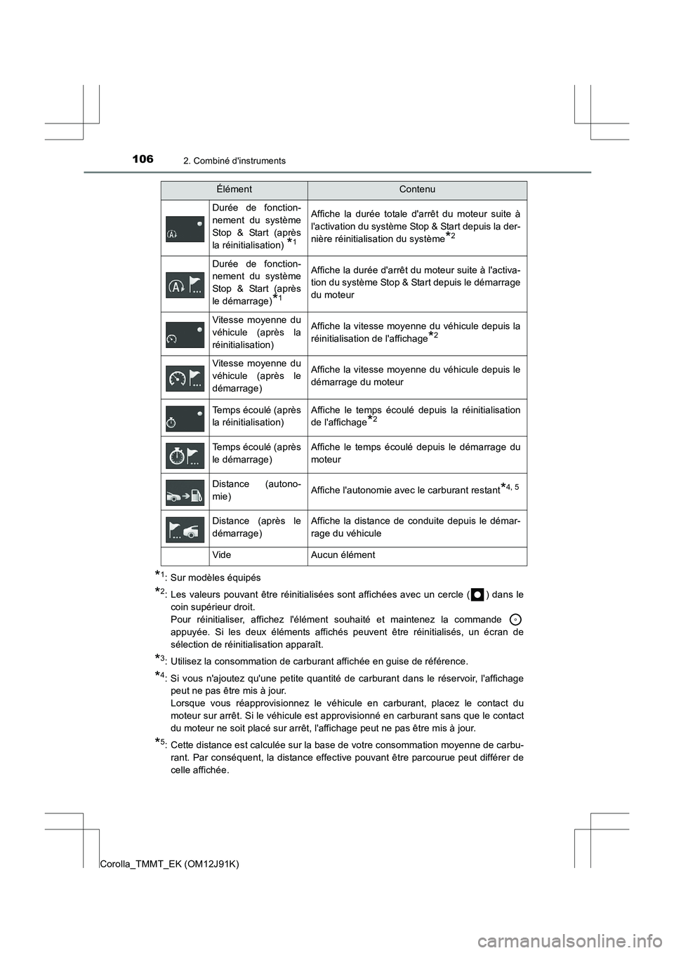 TOYOTA COROLLA 2017 Manuel du propriétaire (in French) 1062. Combiné dinstruments
Corolla_TMMT_EK (OM12J91K)
*1: Sur modèles équipés
*2: Les valeurs pouvant être réinitialisées sont affichées avec un cercle ( ) dans lecoin supérieur droit.
Pour TOYOTA COROLLA 2017 Manuel du propriétaire (in French) 1062. Combiné dinstruments
Corolla_TMMT_EK (OM12J91K)
*1: Sur modèles équipés
*2: Les valeurs pouvant être réinitialisées sont affichées avec un cercle ( ) dans lecoin supérieur droit.
Pour
