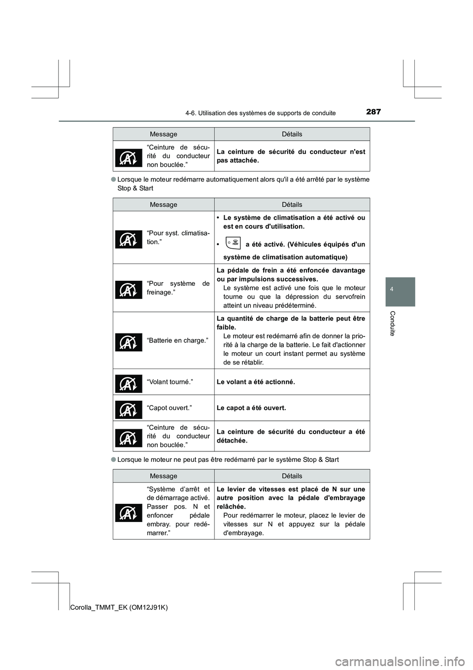 TOYOTA COROLLA 2017  Manuel du propriétaire (in French) 2874-6. Utilisation des systèmes de supports de conduite
4
Conduite
Corolla_TMMT_EK (OM12J91K)●
Lorsque le moteur redémarre automatiquement alors quil a été arrêté par le système
Sto p & Sta