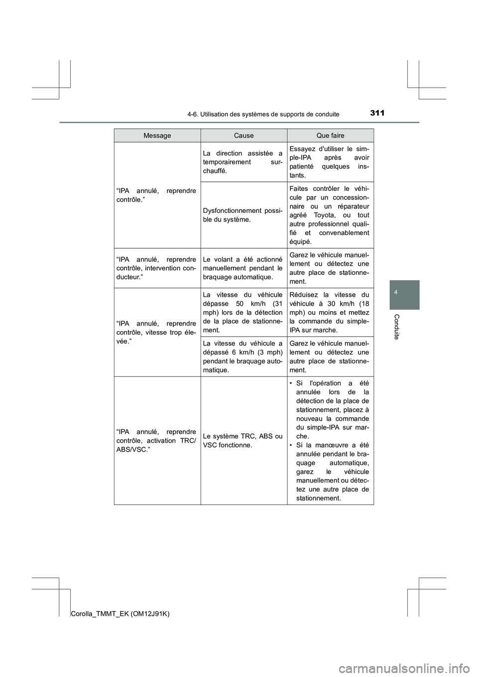 TOYOTA COROLLA 2017 Manuel du propriétaire (in French) 3114-6. Utilisation des systèmes de supports de conduite
4
Conduite
Corolla_TMMT_EK (OM12J91K)
“IPA annulé, reprendre
contrôle.”
La direction assistée a
temporairement sur-
chauffé.Essayez d TOYOTA COROLLA 2017 Manuel du propriétaire (in French) 3114-6. Utilisation des systèmes de supports de conduite
4
Conduite
Corolla_TMMT_EK (OM12J91K)
“IPA annulé, reprendre
contrôle.”
La direction assistée a
temporairement sur-
chauffé.Essayez d