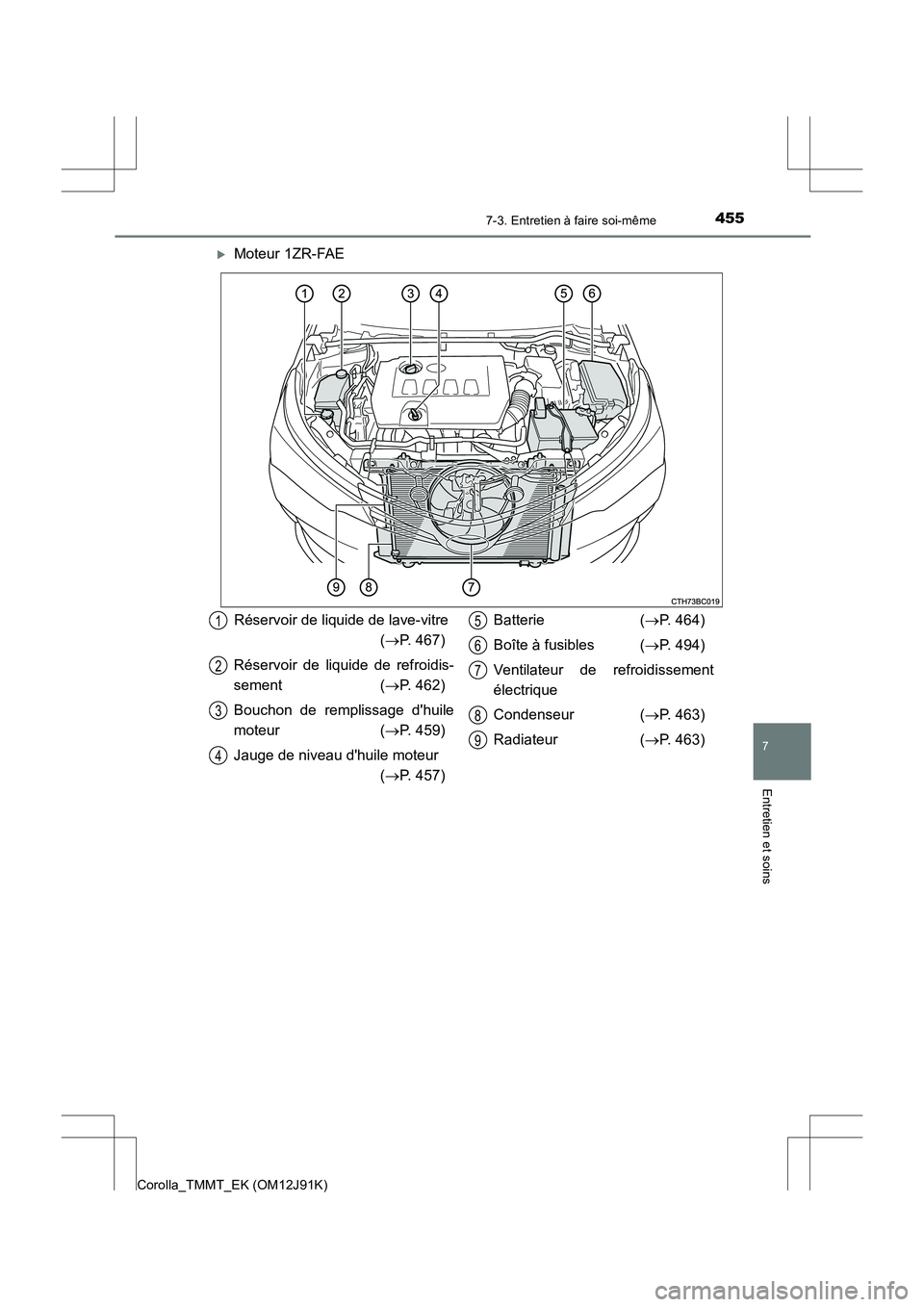 TOYOTA COROLLA 2017  Manuel du propriétaire (in French) 4557-3. Entretien à faire soi-même
7
Entretien et soins
Corolla_TMMT_EK (OM12J91K)
�XMoteur 1ZR-FAE
Réservoir de liquide de lave-vitre(→ P. 467)
Réservoir de liquide de refroidis-
sement ( →P.