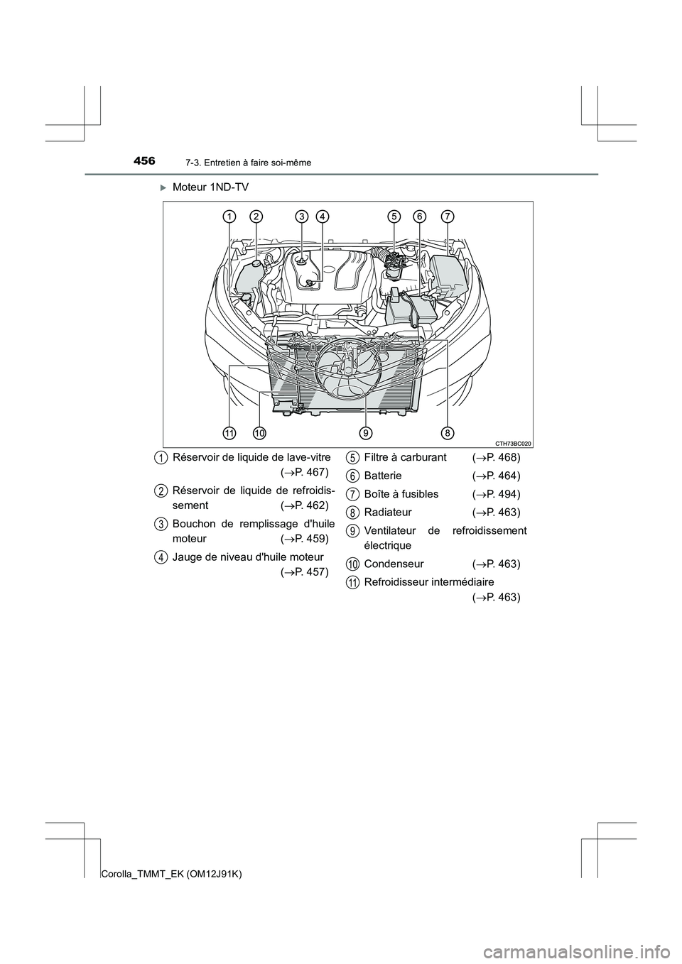 TOYOTA COROLLA 2017  Manuel du propriétaire (in French) 4567-3. Entretien à faire soi-même
Corolla_TMMT_EK (OM12J91K)
�XMoteur 1ND-TV
Réservoir de liquide de lave-vitre(→ P. 467)
Réservoir de liquide de refroidis-
sement ( →P. 462)
Bouchon de rempl