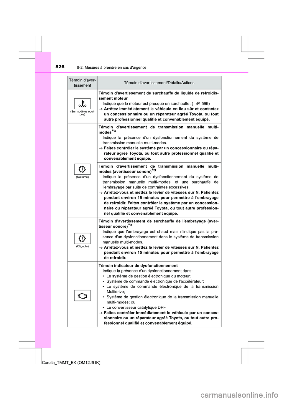 TOYOTA COROLLA 2017  Manuel du propriétaire (in French) 5268-2. Mesures à prendre en cas durgence
Corolla_TMMT_EK (OM12J91K)
(Sur modèles équi-pés)
Témoin davertissement de surchauffe de liquide de refroidis-
sement moteur
Indique que le moteur est 