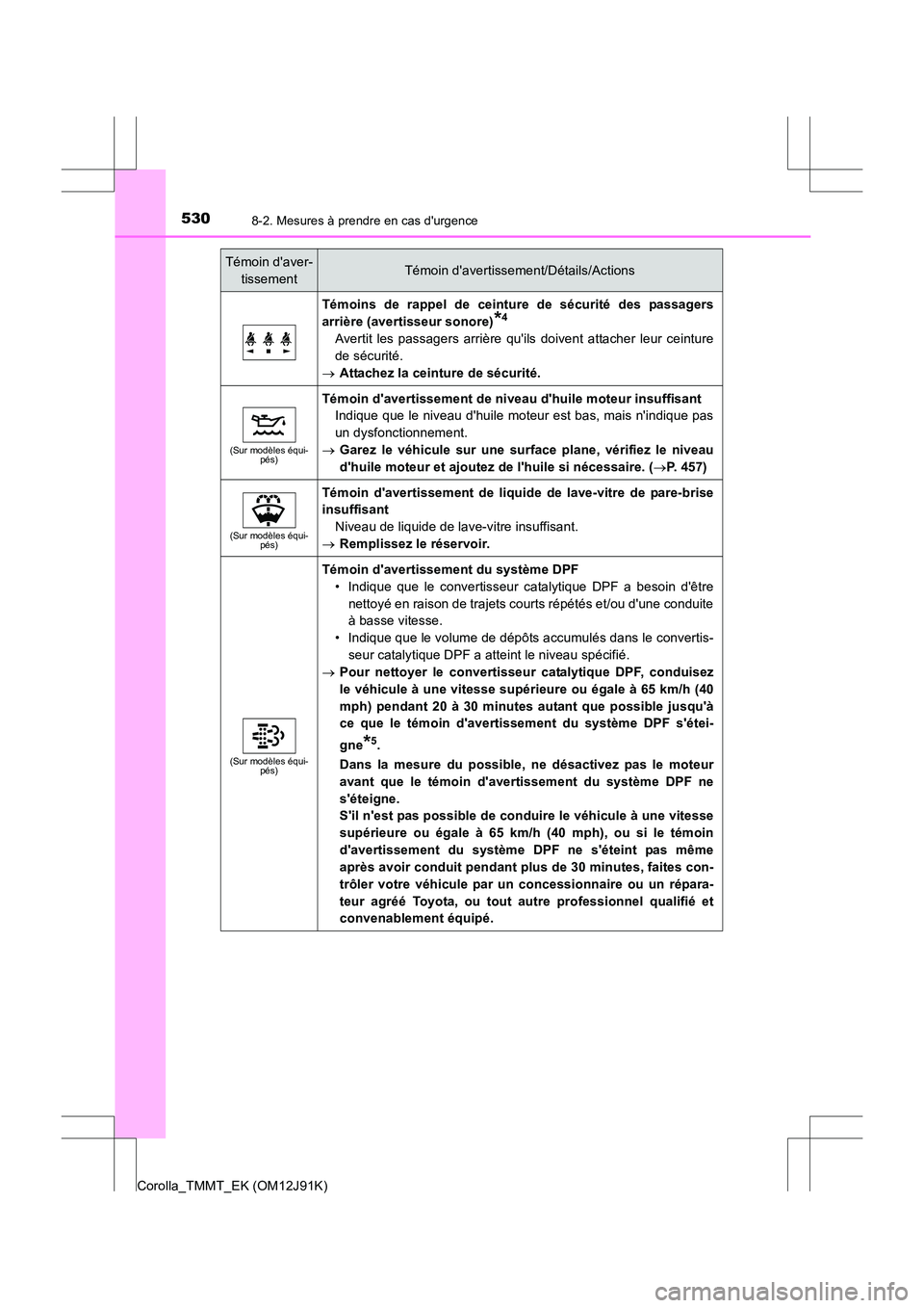 TOYOTA COROLLA 2017  Manuel du propriétaire (in French) 5308-2. Mesures à prendre en cas durgence
Corolla_TMMT_EK (OM12J91K)
Témoins de rappel de ceinture de sécurité des passagers
arrière (avertisseur sonore)
*4
Avertit les passagers arrière quils