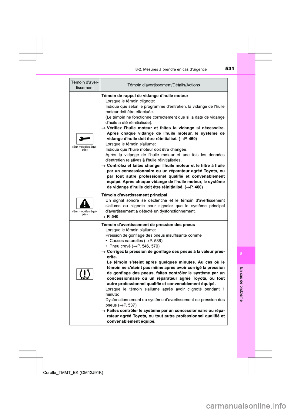 TOYOTA COROLLA 2017 Manuel du propriétaire (in French) 5318-2. Mesures à prendre en cas durgence
8
En cas de problème
Corolla_TMMT_EK (OM12J91K)
(Sur modèles équi-pés)
Témoin de rappel de vidange dhuile moteur
Lorsque le témoin clignote:
Indique TOYOTA COROLLA 2017 Manuel du propriétaire (in French) 5318-2. Mesures à prendre en cas durgence
8
En cas de problème
Corolla_TMMT_EK (OM12J91K)
(Sur modèles équi-pés)
Témoin de rappel de vidange dhuile moteur
Lorsque le témoin clignote:
Indique