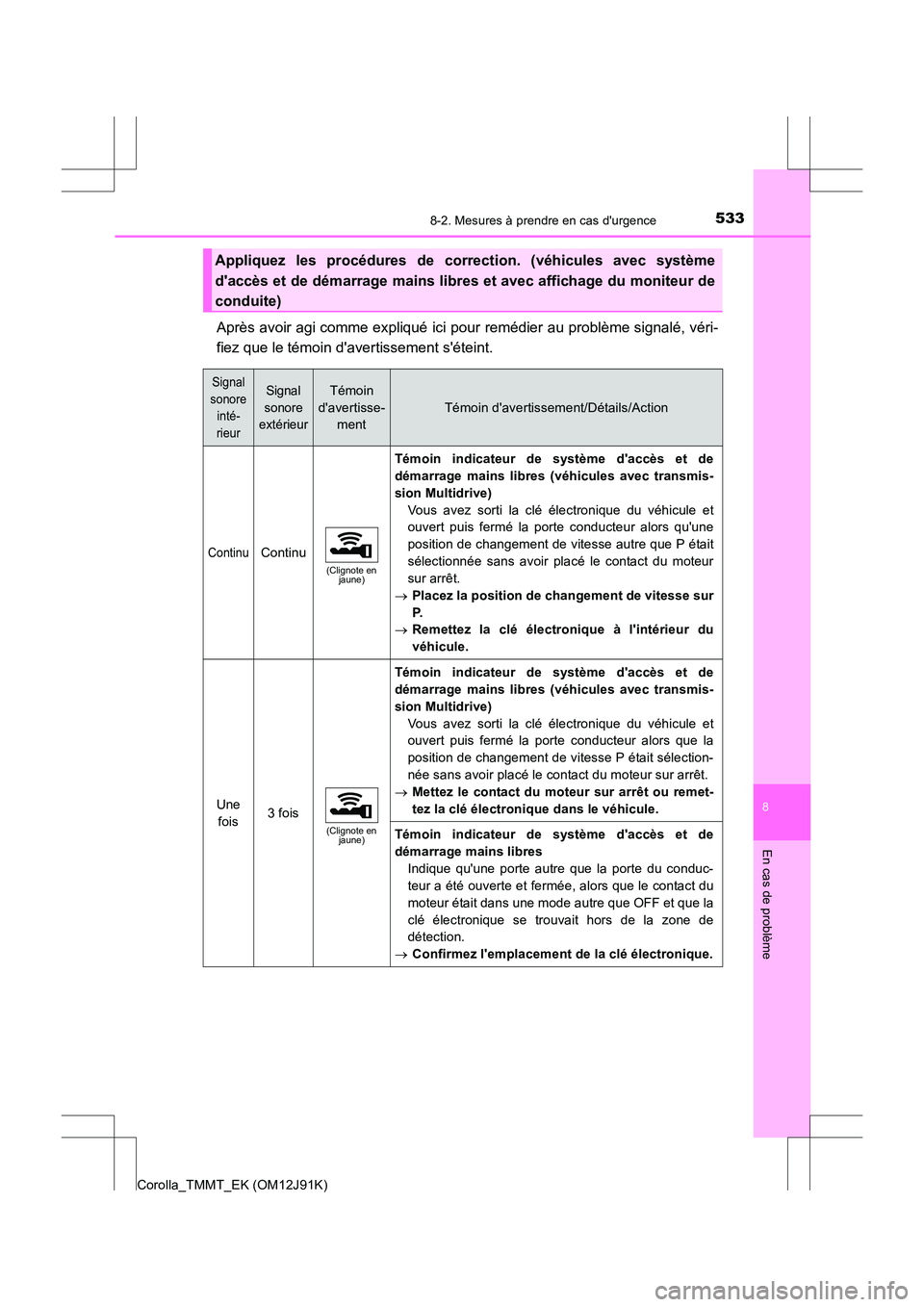 TOYOTA COROLLA 2017 Manuel du propriétaire (in French) 5338-2. Mesures à prendre en cas durgence
8
En cas de problème
Corolla_TMMT_EK (OM12J91K)
Après avoir agi comme expliqué ici pour remédier au problème signalé, véri-
fiez que le témoin dave TOYOTA COROLLA 2017 Manuel du propriétaire (in French) 5338-2. Mesures à prendre en cas durgence
8
En cas de problème
Corolla_TMMT_EK (OM12J91K)
Après avoir agi comme expliqué ici pour remédier au problème signalé, véri-
fiez que le témoin dave
