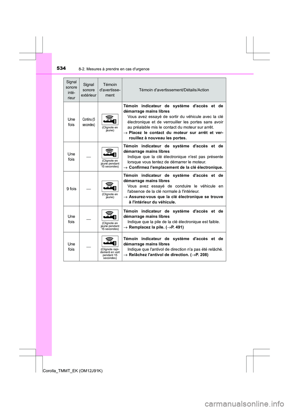 TOYOTA COROLLA 2017 Manuel du propriétaire (in French) 5348-2. Mesures à prendre en cas durgence
Corolla_TMMT_EK (OM12J91K)
Une foisContinu (5
secondes)
(Clignote en jaune)
Témoin indicateur de système daccès et de
démarrage mains libres
Vous ave TOYOTA COROLLA 2017 Manuel du propriétaire (in French) 5348-2. Mesures à prendre en cas durgence
Corolla_TMMT_EK (OM12J91K)
Une foisContinu (5
secondes)
(Clignote en jaune)
Témoin indicateur de système daccès et de
démarrage mains libres
Vous ave