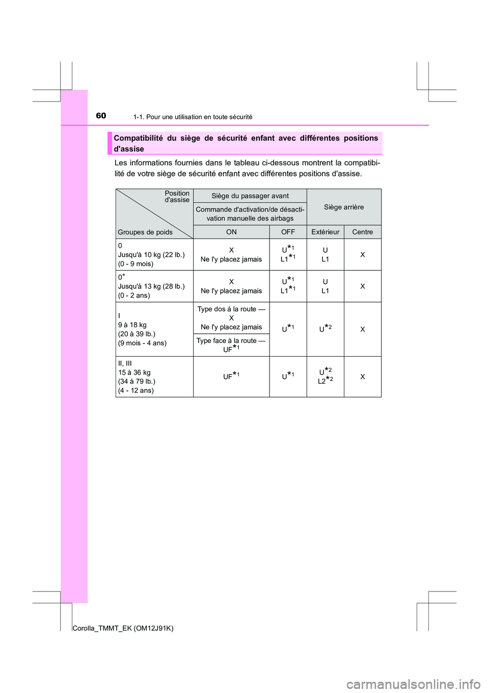 TOYOTA COROLLA 2017 Manuel du propriétaire (in French) 601-1. Pour une utilisation en toute sécurité
Corolla_TMMT_EK (OM12J91K)
Les informations fournies dans le tableau ci-dessous montrent la compatibi-
lité de votre siège de sécurité enfant avec d TOYOTA COROLLA 2017 Manuel du propriétaire (in French) 601-1. Pour une utilisation en toute sécurité
Corolla_TMMT_EK (OM12J91K)
Les informations fournies dans le tableau ci-dessous montrent la compatibi-
lité de votre siège de sécurité enfant avec d