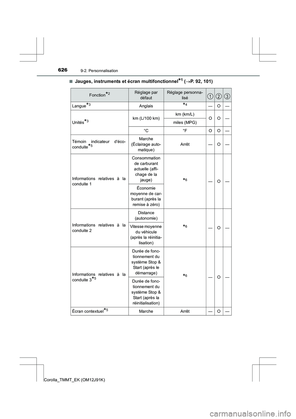 TOYOTA COROLLA 2017  Manuel du propriétaire (in French) 6269-2. Personnalisation
Corolla_TMMT_EK (OM12J91K)■
Jauges, instruments et écran multifonctionnel*1 (
→ P. 92, 101)
Fonction*2Réglage par 
défautRéglage personna- lisé
Langue*3Anglais*4—O