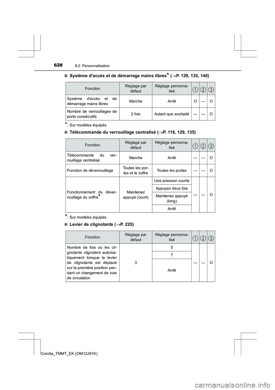 TOYOTA COROLLA 2017  Manuel du propriétaire (in French) 6289-2. Personnalisation
Corolla_TMMT_EK (OM12J91K)■
Système daccès et de démarrage mains libres* (
→ P. 129, 135, 140)
*: Sur modèles équipés
■
Télécommande du verrouillage centralisé