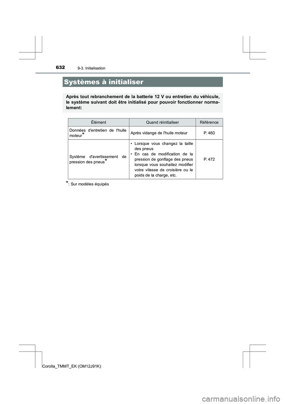 TOYOTA COROLLA 2017 Manuel du propriétaire (in French) 632
Corolla_TMMT_EK (OM12J91K)
9-3. Initialisation
*: Sur modèles équipés
Systèmes à initialiser
Après tout rebranchement de la batterie 12 V ou entretien du véhicule,
le système suivant doit TOYOTA COROLLA 2017 Manuel du propriétaire (in French) 632
Corolla_TMMT_EK (OM12J91K)
9-3. Initialisation
*: Sur modèles équipés
Systèmes à initialiser
Après tout rebranchement de la batterie 12 V ou entretien du véhicule,
le système suivant doit