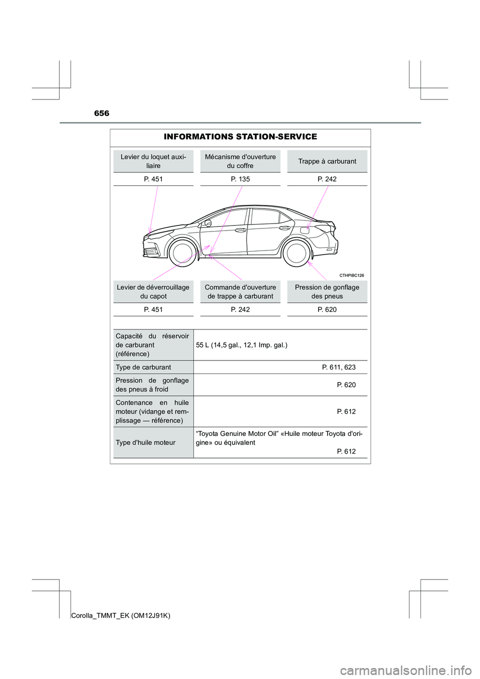 TOYOTA COROLLA 2017  Manuel du propriétaire (in French) 656
Corolla_TMMT_EK (OM12J91K)
INFORMATIONS STATION-SERVICE
Levier du loquet auxi-liaireMécanisme douverture du coffreTrappe à carburant
P. 451 P. 135 P. 242
Levier de déverrouillage  du capotComm