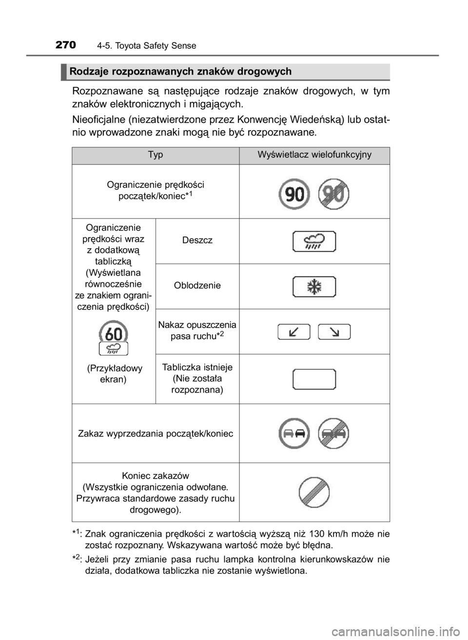 TOYOTA COROLLA 2016 Instrukcja obsługi (in Polish) Rozpoznawane sà nast´pujàce rodzaje znaków drogowych, w tym
znaków elektronicznych i migajàcych.
Nieoficjalne (niezatwierdzone przez Konwencj´ Wiedeƒskà) lub ostat-
nio wprowadzone znak TOYOTA COROLLA 2016 Instrukcja obsługi (in Polish) Rozpoznawane sà nast´pujàce rodzaje znaków drogowych, w tym
znaków elektronicznych i migajàcych.
Nieoficjalne (niezatwierdzone przez Konwencj´ Wiedeƒskà) lub ostat-
nio wprowadzone znak