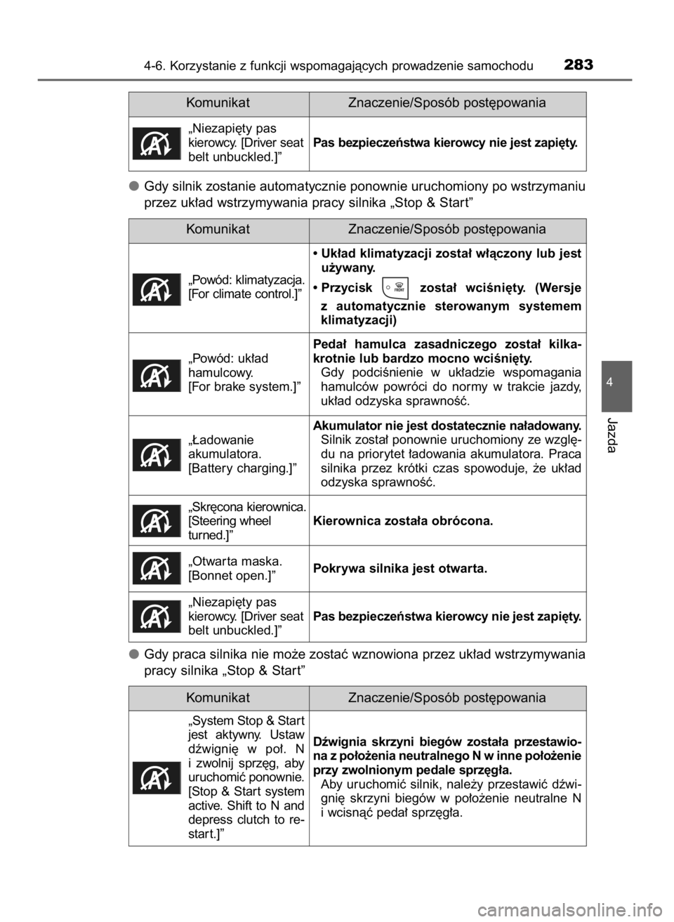 TOYOTA COROLLA 2016  Instrukcja obsługi (in Polish) Gdy silnik zostanie automatycznie ponownie uruchomiony po wstrzymaniu
przez uk∏ad wstrzymywania pracy silnika „Stop & Star t”
Gdy praca silnika nie mo˝e zostaç wznowiona przez uk∏ad wstrzymy
