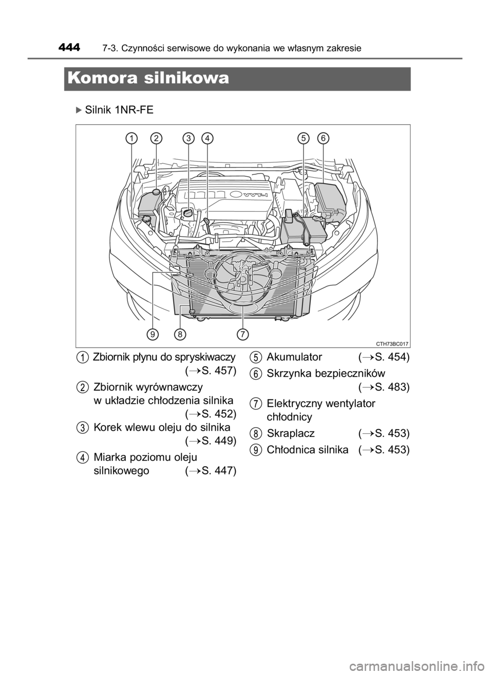 TOYOTA COROLLA 2016  Instrukcja obsługi (in Polish) ó Silnik 1NR-FE
4447-3. CzynnoÊci serwisowe do wykonania we w∏asnym zakresie
Komora silnikowa
Zbiornik p∏ynu do spryskiwaczy
(
S. 457)
Zbiornik wyrównawczy
w uk∏adzie ch∏odzenia silnika
(

