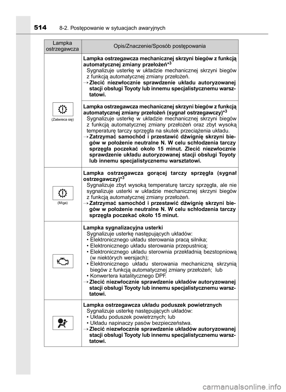 TOYOTA COROLLA 2016 Instrukcja obsługi (in Polish) 5148-2. Post´powanie w sytuacjach awaryjnych
Lampka sygnalizacyjna usterki
Sygnalizuje usterk´ nast´pujàcych uk∏adów:
• Elektronicznego uk∏adu sterowania pracà silnika;
• Elektronicznego TOYOTA COROLLA 2016 Instrukcja obsługi (in Polish) 5148-2. Post´powanie w sytuacjach awaryjnych
Lampka sygnalizacyjna usterki
Sygnalizuje usterk´ nast´pujàcych uk∏adów:
• Elektronicznego uk∏adu sterowania pracà silnika;
• Elektronicznego