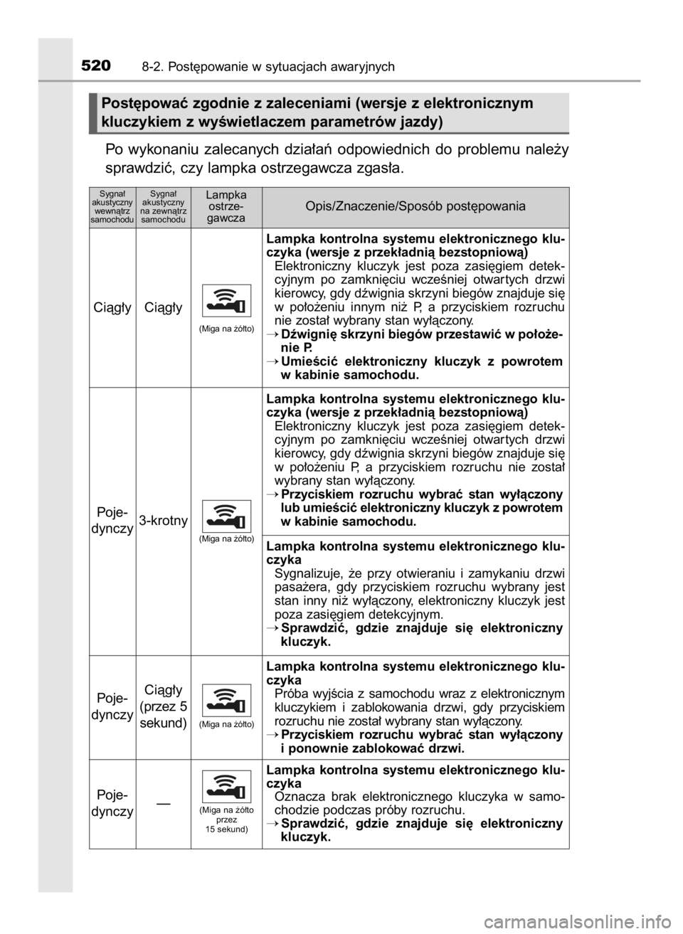 TOYOTA COROLLA 2016 Instrukcja obsługi (in Polish) Po wykonaniu zalecanych dzia∏aƒ odpowiednich do problemu nale˝y
sprawdziç, czy lampka ostrzegawcza zgas∏a.
5208-2. Post´powanie w sytuacjach awaryjnych
Sygna∏
akustyczny
wewnàtrz
sa TOYOTA COROLLA 2016 Instrukcja obsługi (in Polish) Po wykonaniu zalecanych dzia∏aƒ odpowiednich do problemu nale˝y
sprawdziç, czy lampka ostrzegawcza zgas∏a.
5208-2. Post´powanie w sytuacjach awaryjnych
Sygna∏
akustyczny
wewnàtrz
sa