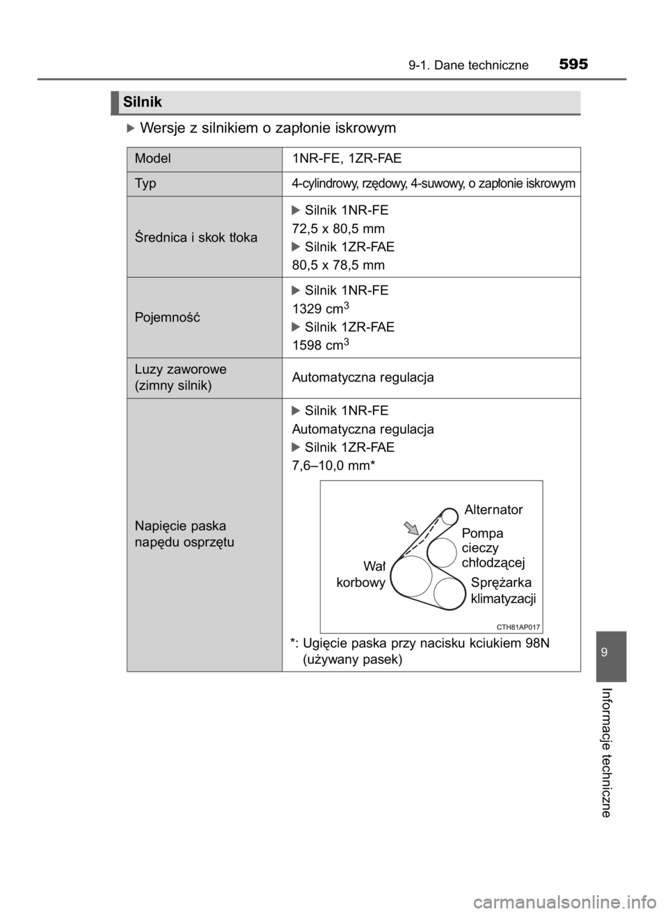 TOYOTA COROLLA 2016 Instrukcja obsługi (in Polish) óWersje z silnikiem o zap∏onie iskrowym
9-1. Dane techniczne595
9
Informacje techniczne
Silnik
Wa∏
korbowyAlternator
Spr´˝arka
klimatyzacji
*: Ugi´cie paska przy nacisku kciukiem 98N
(u˝ywany TOYOTA COROLLA 2016 Instrukcja obsługi (in Polish) óWersje z silnikiem o zap∏onie iskrowym
9-1. Dane techniczne595
9
Informacje techniczne
Silnik
Wa∏
korbowyAlternator
Spr´˝arka
klimatyzacji
*: Ugi´cie paska przy nacisku kciukiem 98N
(u˝ywany