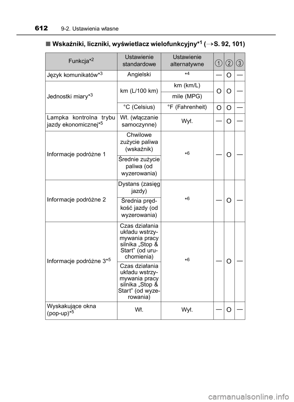 TOYOTA COROLLA 2017  Instrukcja obsługi (in Polish) Wskaêniki, liczniki, wyÊwietlacz wielofunkcyjny*1(S. 92, 101)
6129-2. Ustawienia w∏asne
Funkcja*2Ustawienie
standardoweUstawienie 
alternatywne
J´zyk komunikatów*
3Angielski
*4—O—
Wyskakuj�