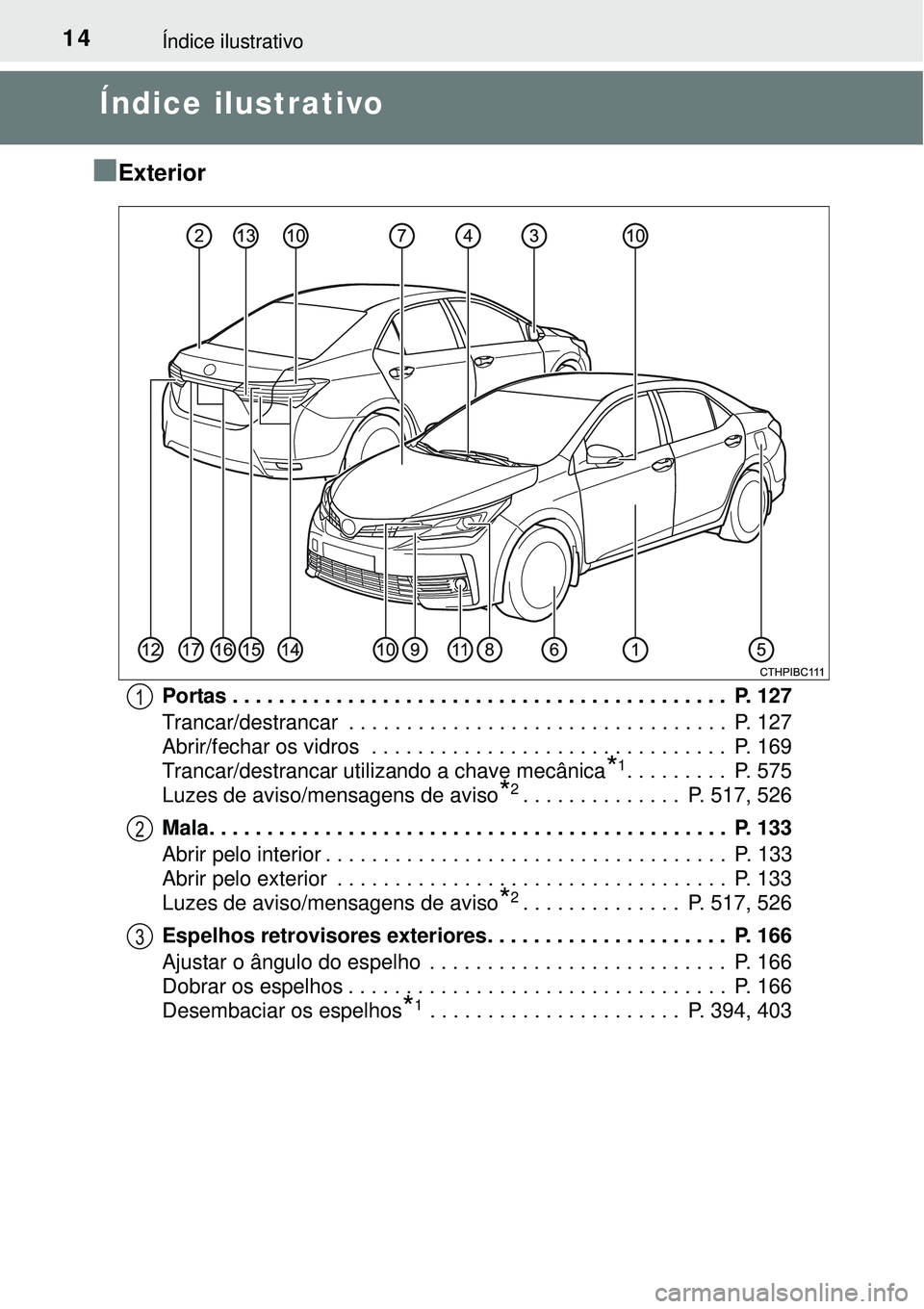 TOYOTA COROLLA 2016 Manual de utilização (in Portuguese) 14Índice ilustrativo
Índice ilustrativo
n
Exterior
Portas . . . . . . . . . . . . . . . . . . . . . . . . . . . . . . . . . . . . . . . . . . . P. 127
Trancar/destrancar . . . . . . . . . . . . TOYOTA COROLLA 2016 Manual de utilização (in Portuguese) 14Índice ilustrativo
Índice ilustrativo
n
Exterior
Portas . . . . . . . . . . . . . . . . . . . . . . . . . . . . . . . . . . . . . . . . . . . P. 127
Trancar/destrancar . . . . . . . . . . . .