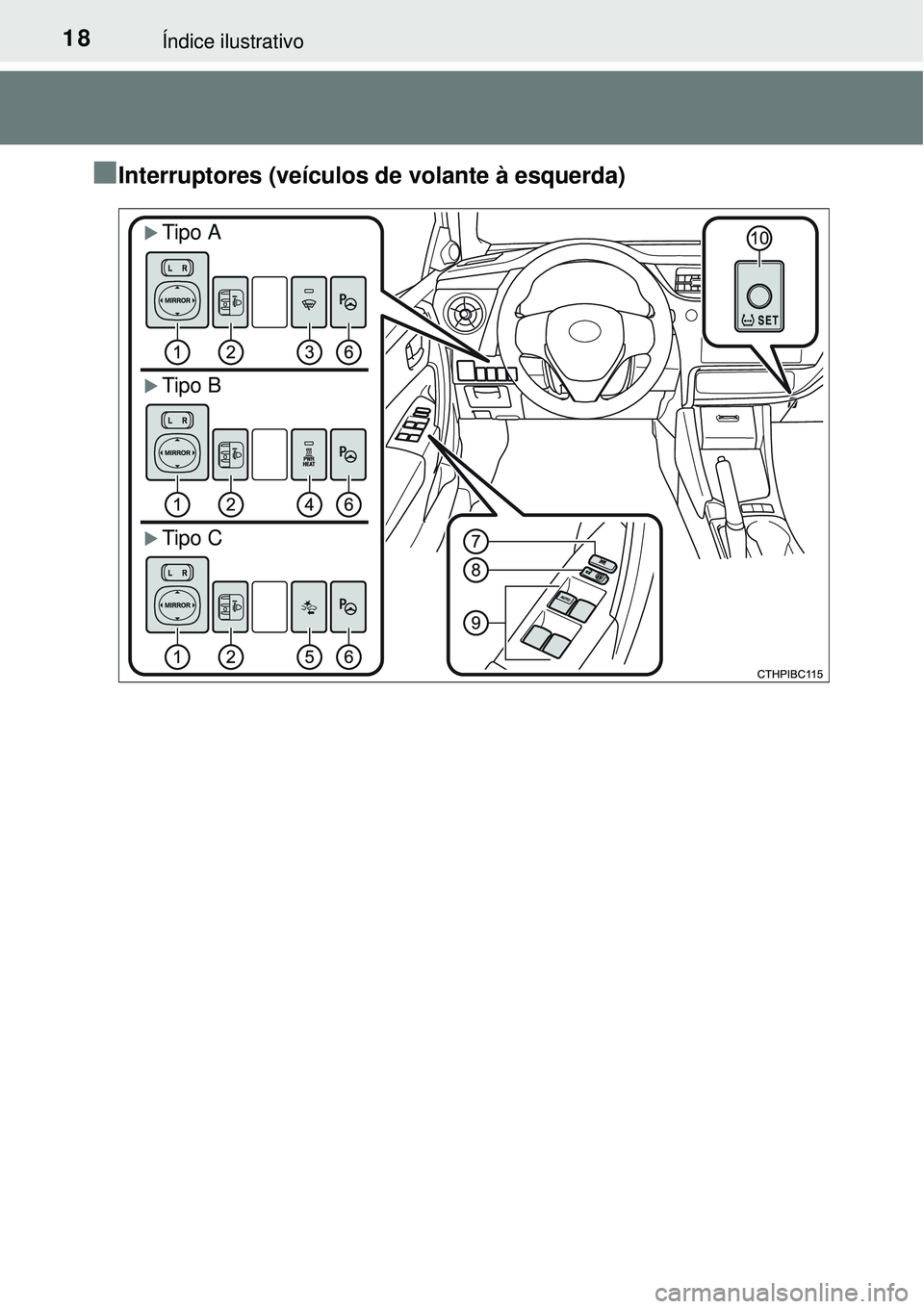 TOYOTA COROLLA 2016 Manual de utilização (in Portuguese) 18Índice ilustrativo
nInterruptores (veículos de volante à esquerda)
Tipo A
Tipo B
Tipo C TOYOTA COROLLA 2016 Manual de utilização (in Portuguese) 18Índice ilustrativo
nInterruptores (veículos de volante à esquerda)
Tipo A
Tipo B
Tipo C
