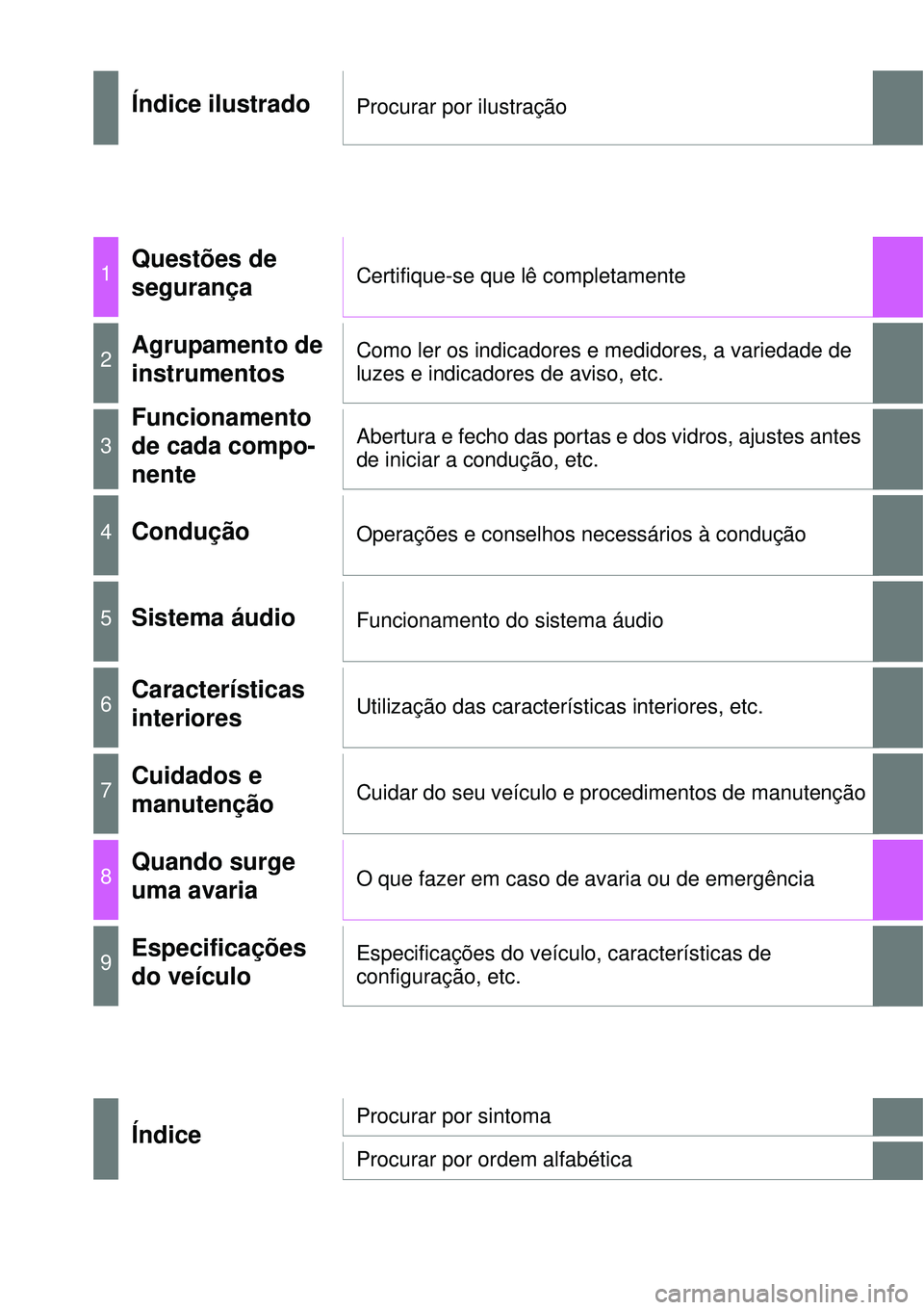 TOYOTA COROLLA 2016  Manual de utilização (in Portuguese) Índice ilustradoProcurar por ilustração
1Questões de 
segurançaCertifique-se que lê completamente 
2Agrupamento de 
instrumentosComo ler os indicadores e medidores, a variedade de 
luzes e indic