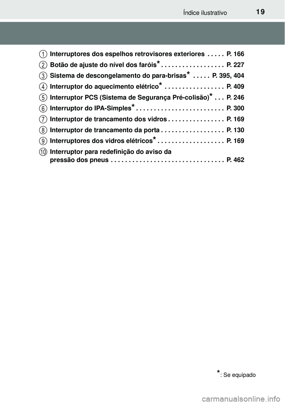 TOYOTA COROLLA 2017  Manual de utilização (in Portuguese) 19Índice ilustrativo
Interruptores dos espelhos retrovisores exteriores  . . . . .  P. 166
Botão de ajuste do nível dos faróis
*. . . . . . . . . . . . . . . . . .  P. 227
Sistema de descongelamen