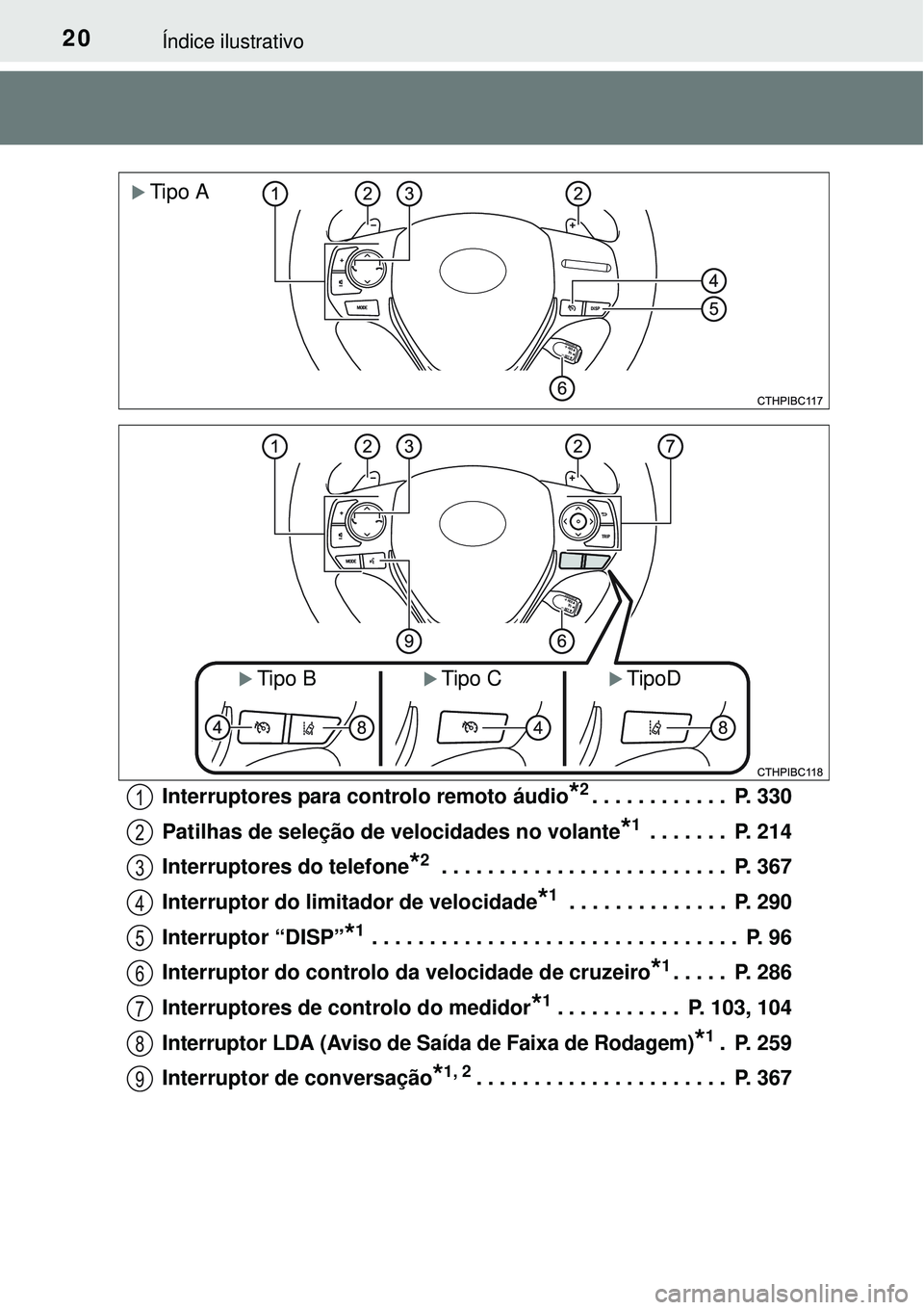 TOYOTA COROLLA 2016 Manual de utilização (in Portuguese) 20Índice ilustrativo
Interruptores para controlo remoto áudio*2. . . . . . . . . . . . P. 330
Patilhas de seleção de velocidades no volante
*1 . . . . . . . P. 214
Interruptores do telefone
*2 . TOYOTA COROLLA 2016 Manual de utilização (in Portuguese) 20Índice ilustrativo
Interruptores para controlo remoto áudio*2. . . . . . . . . . . . P. 330
Patilhas de seleção de velocidades no volante
*1 . . . . . . . P. 214
Interruptores do telefone
*2 .