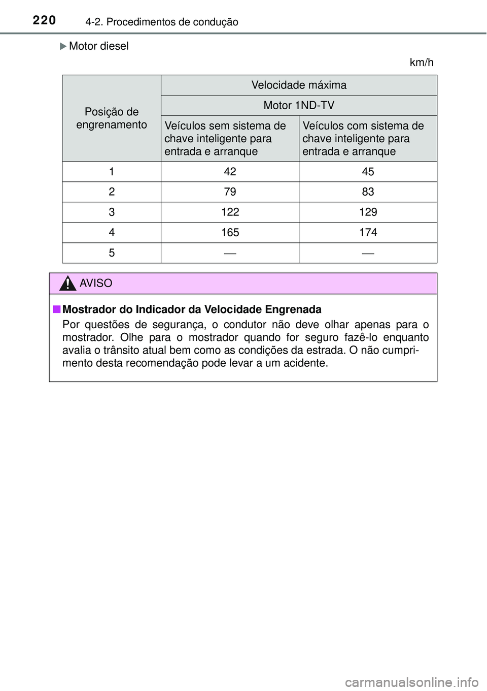 TOYOTA COROLLA 2017 Manual de utilização (in Portuguese) 2204-2. Procedimentos de condução
Motor diesel
km/h
Posição de
engrenamento
Velocidade máxima
Motor 1ND-TV
Veículos sem sistema de
chave inteligente para
entrada e arranqueVeículos com si TOYOTA COROLLA 2017 Manual de utilização (in Portuguese) 2204-2. Procedimentos de condução
Motor diesel
km/h
Posição de
engrenamento
Velocidade máxima
Motor 1ND-TV
Veículos sem sistema de
chave inteligente para
entrada e arranqueVeículos com si