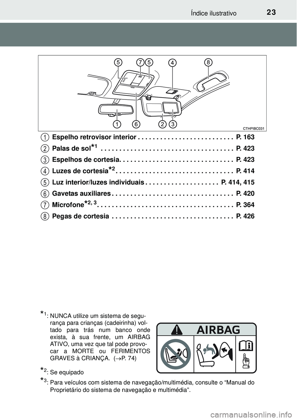 TOYOTA COROLLA 2017  Manual de utilização (in Portuguese) 23Índice ilustrativo
Espelho retrovisor interior . . . . . . . . . . . . . . . . . . . . . . . . . .  P. 163
Palas de sol
*1 . . . . . . . . . . . . . . . . . . . . . . . . . . . . . . . . . . . .  P